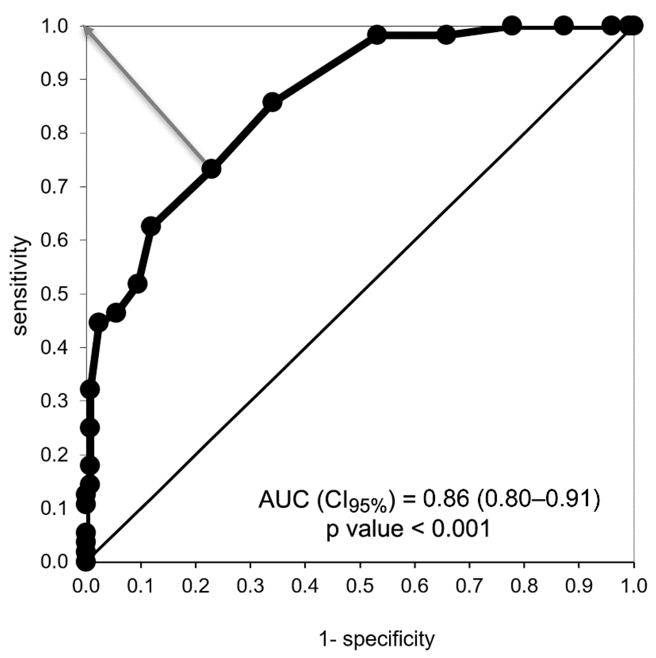 Nutrients 13 01371 g002 Nutrients 13 01371 g002