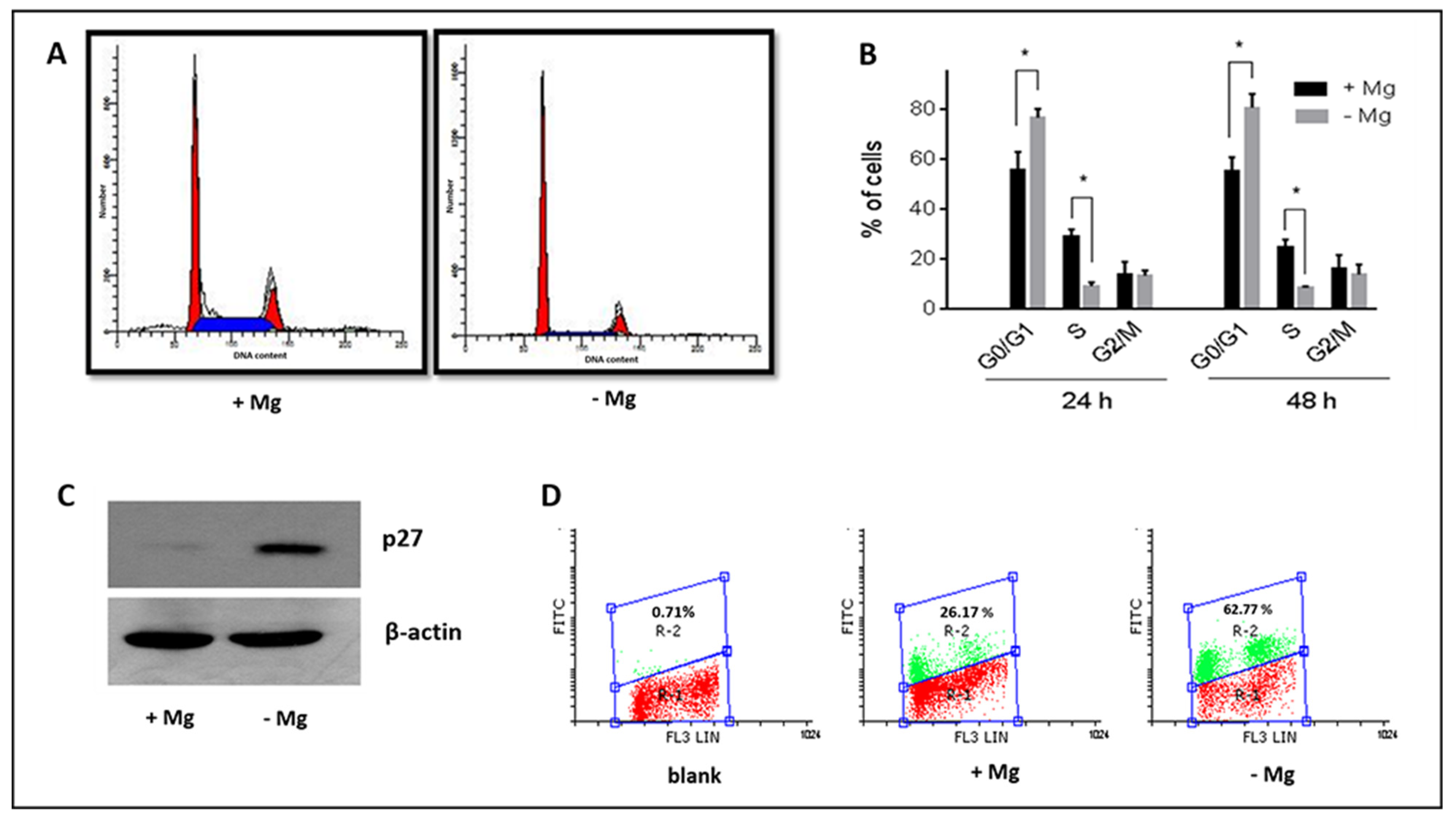 Nutrients 13 01376 g004