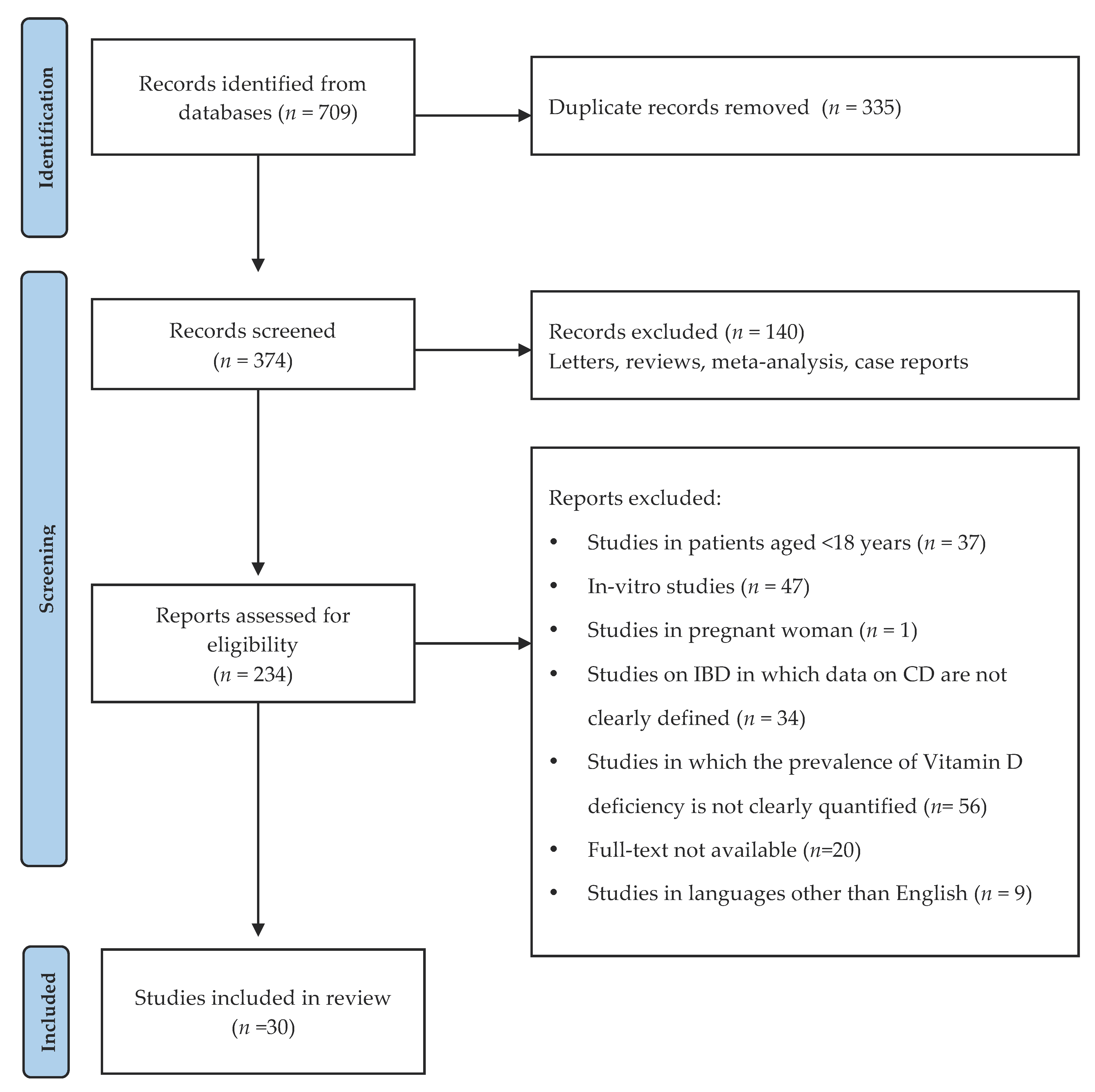 Nutrients 13 01378 g003 Nutrients 13 01378 g003