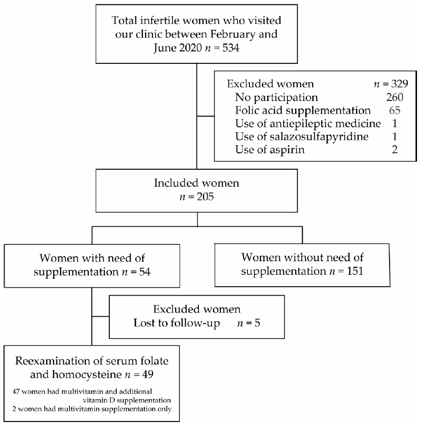 Nutrients 13 01381 g002
