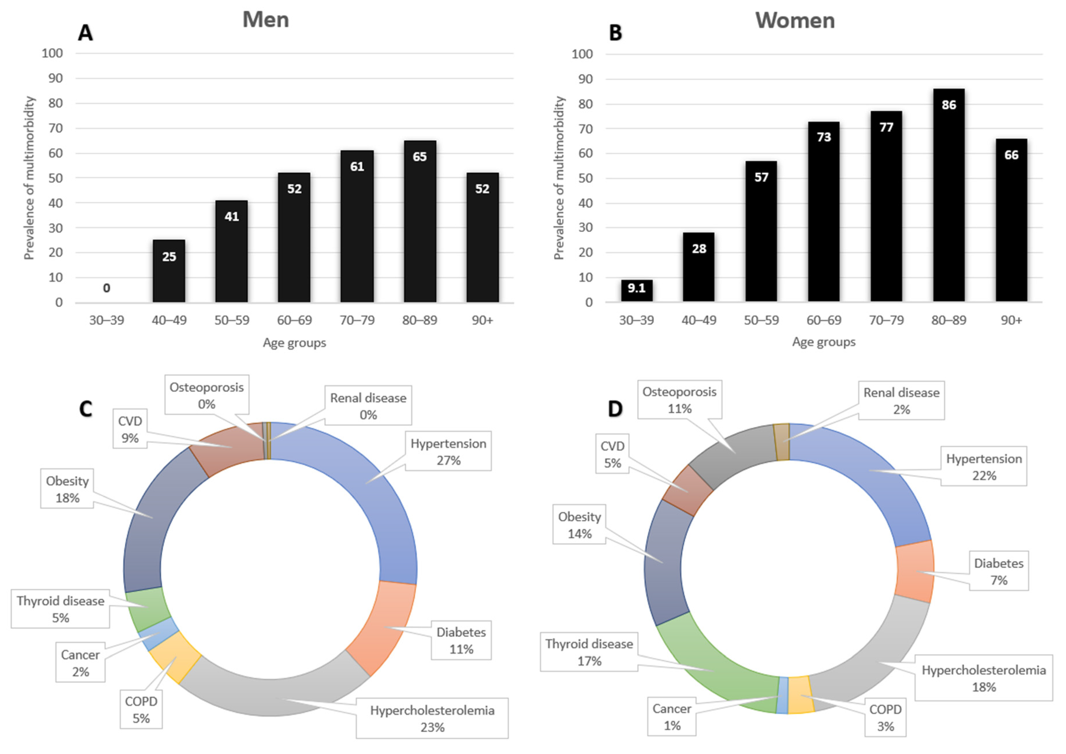 Nutrients 13 01386 g001 Nutrients 13 01386 g001