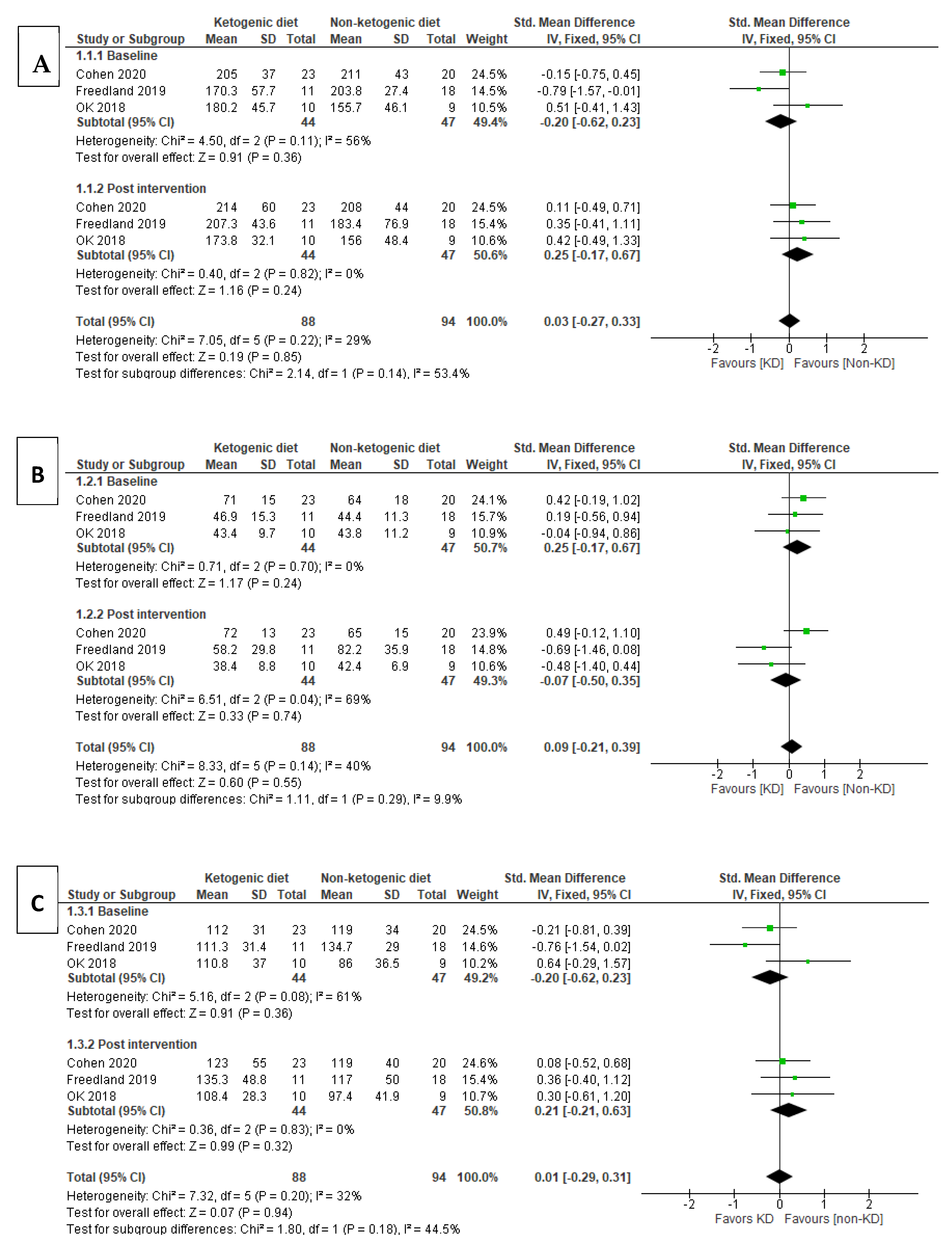 Nutrients 13 01388 g003a Nutrients 13 01388 g003a