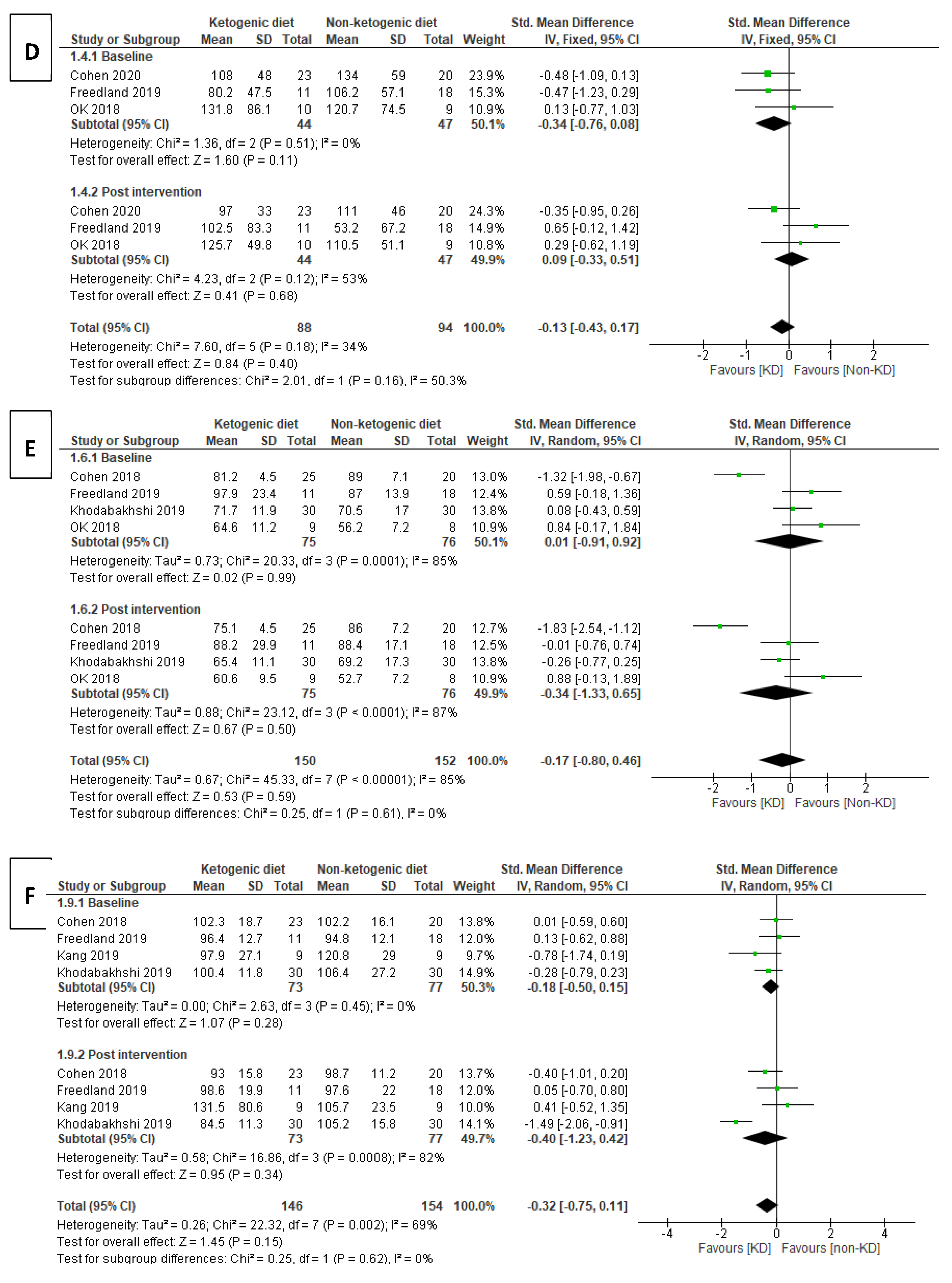 Nutrients 13 01388 g003b Nutrients 13 01388 g003b