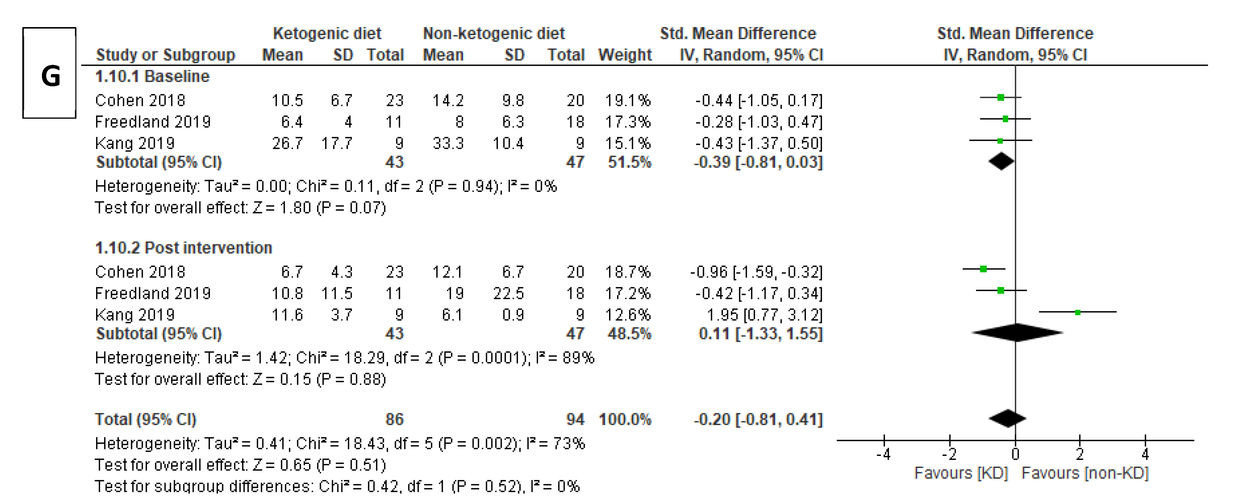 Nutrients 13 01388 g003c Nutrients 13 01388 g003c