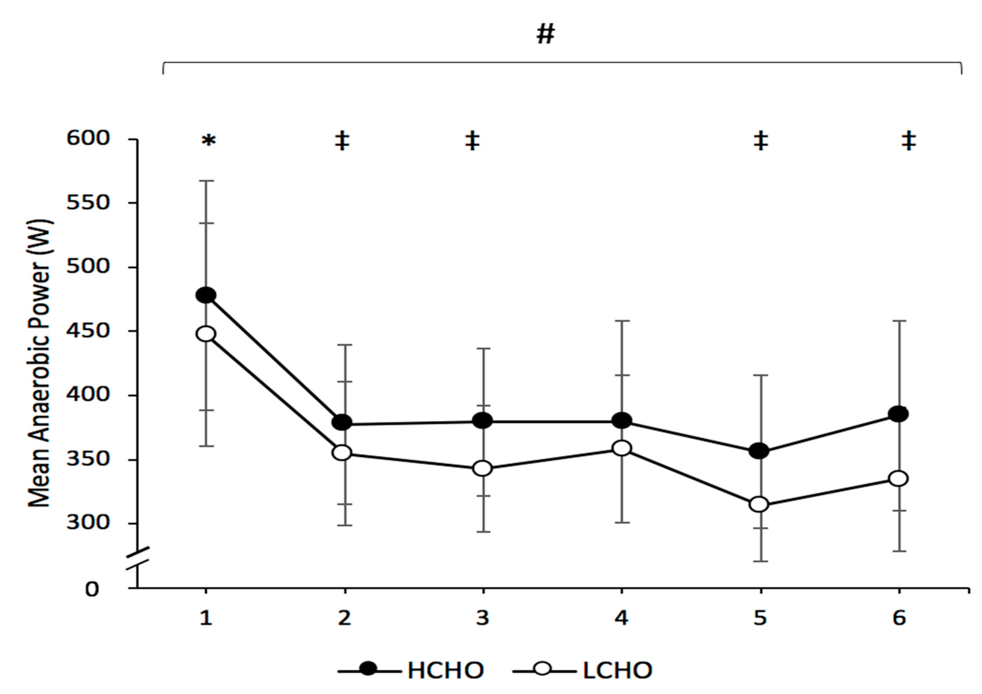 Nutrients 13 01392 g003