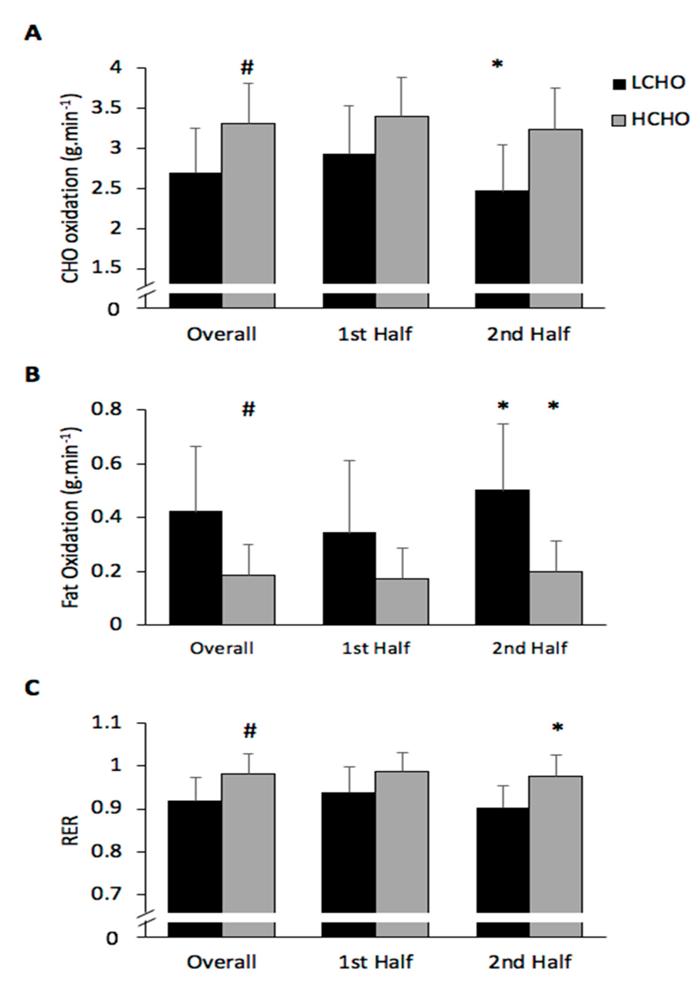 Nutrients 13 01392 g005