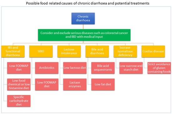 Nutrients 13 01393 g001 550