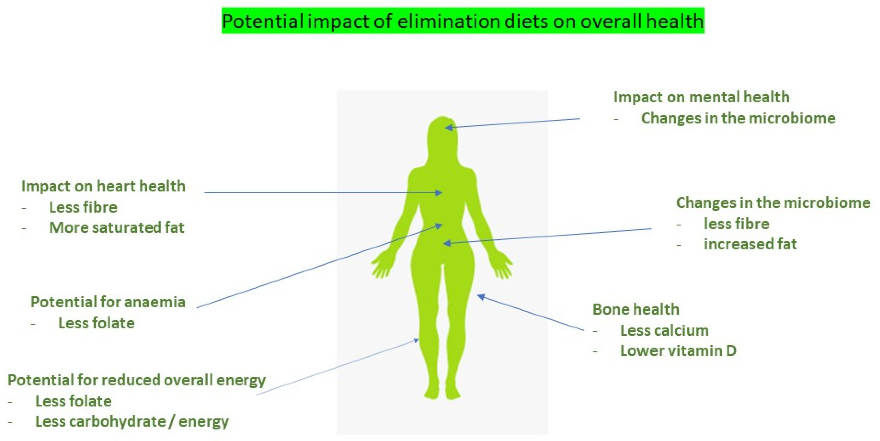 Nutrients 13 01393 g002 Nutrients 13 01393 g002