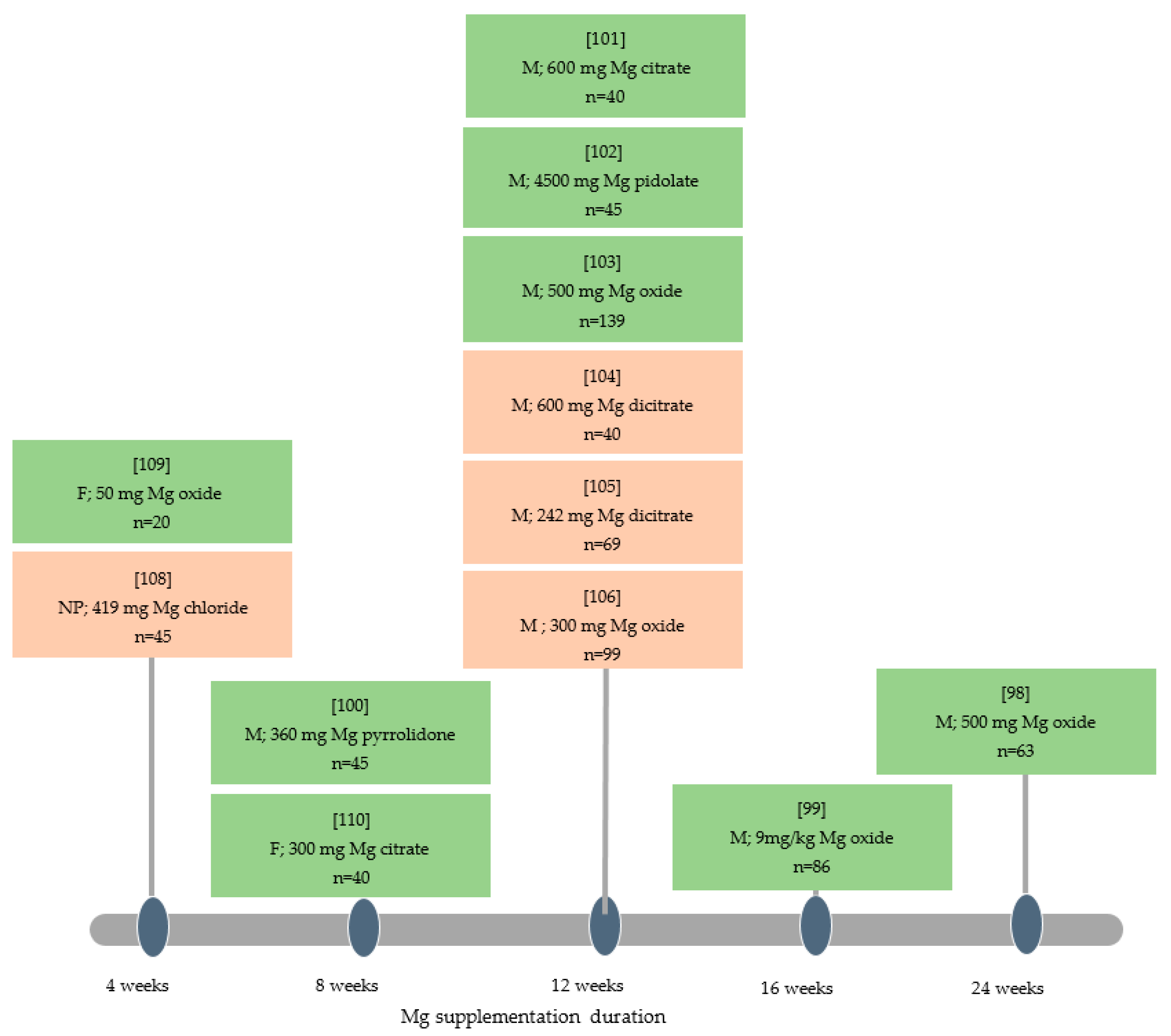Nutrients 13 01397 g002 Nutrients 13 01397 g002