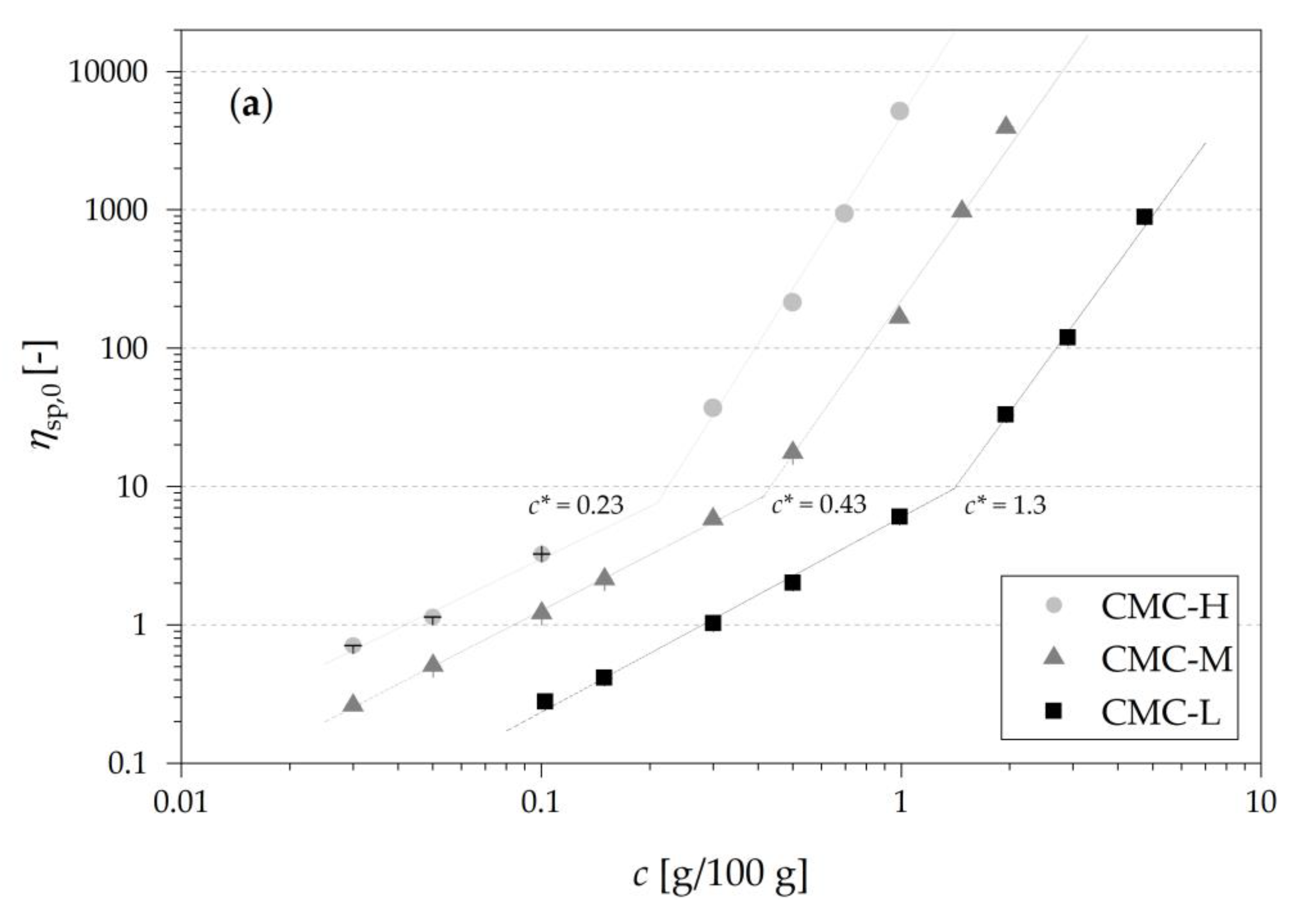 Nutrients 13 01398 g003a