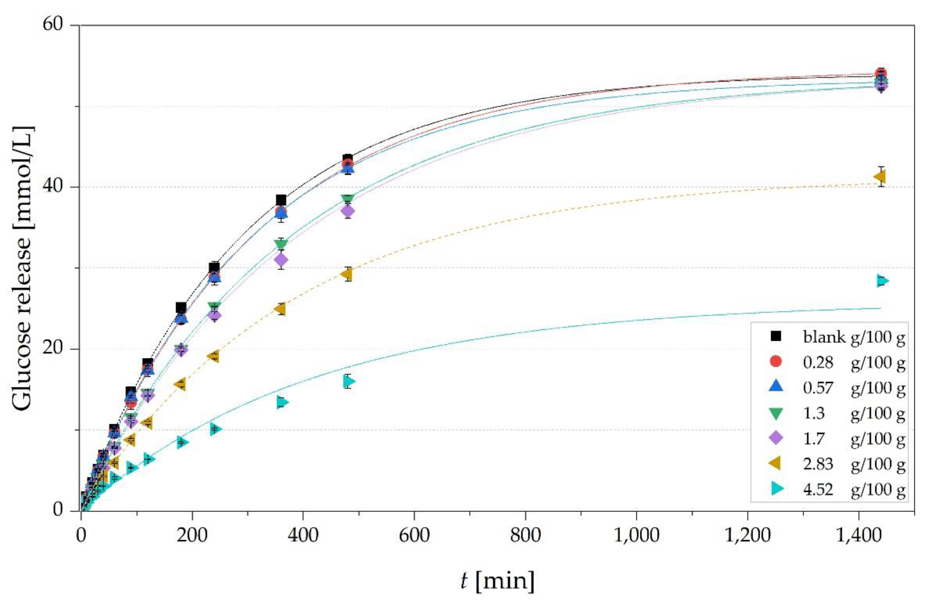 Nutrients 13 01398 g004