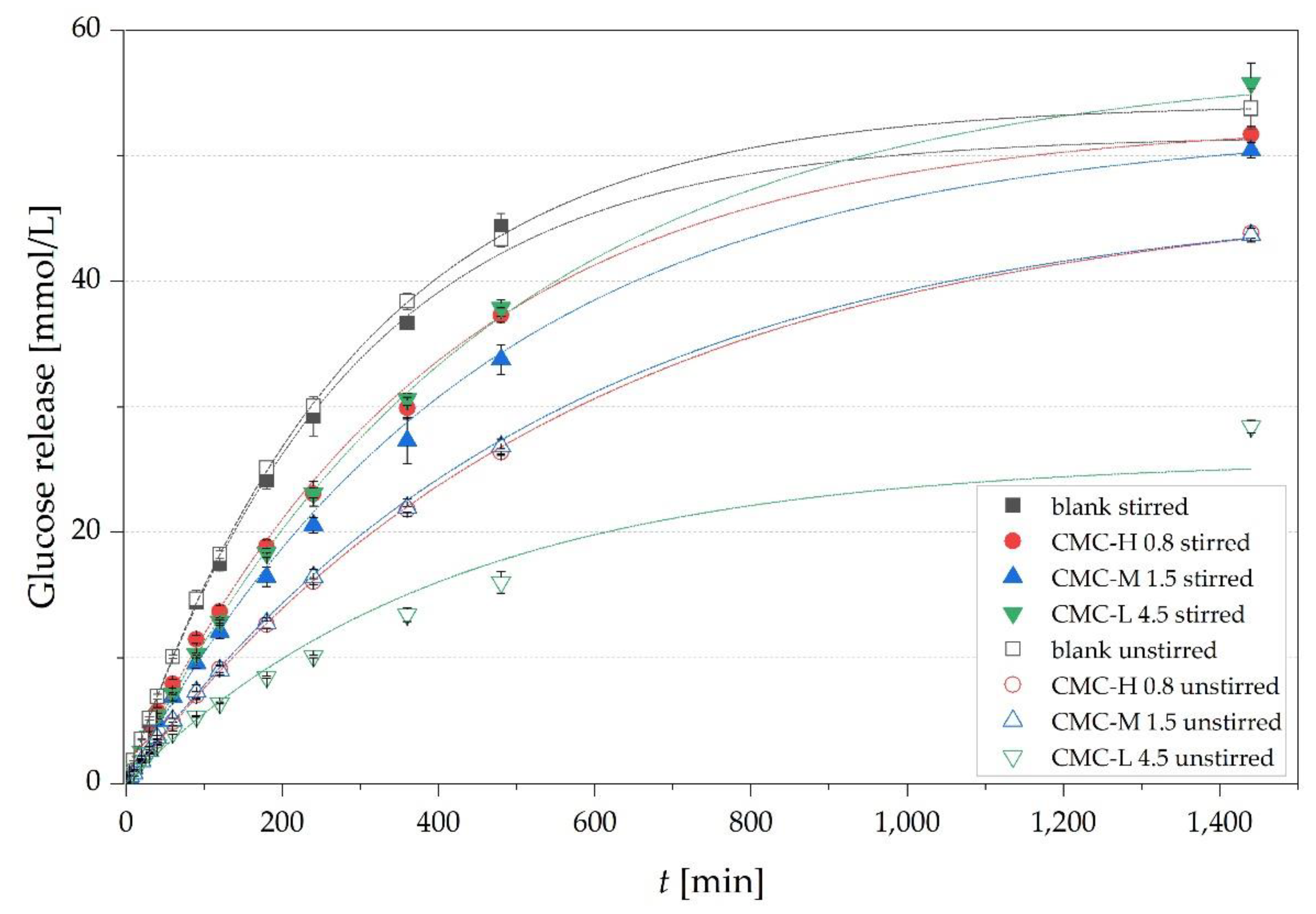 Nutrients 13 01398 g008