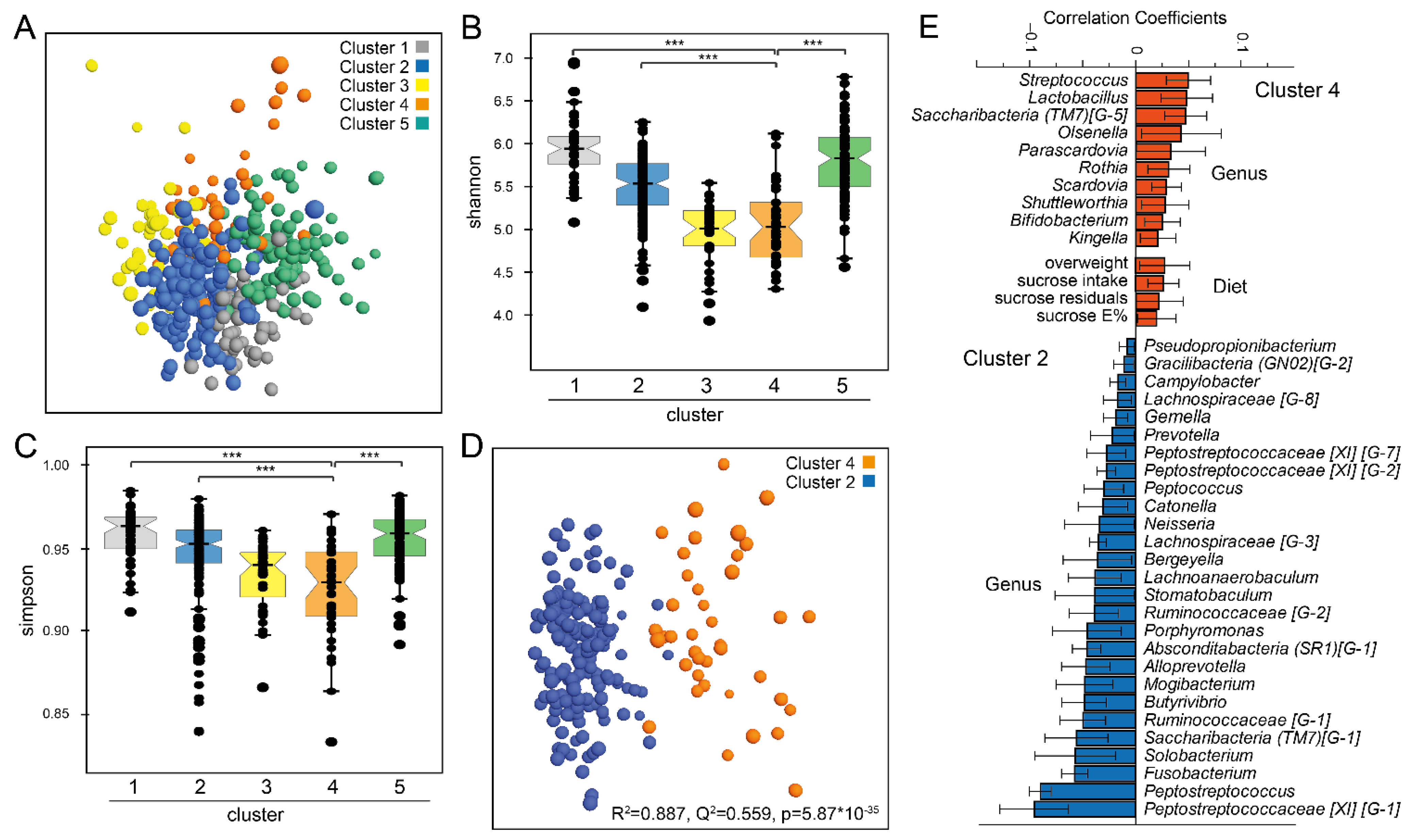 Nutrients 13 01400 g001 Nutrients 13 01400 g001