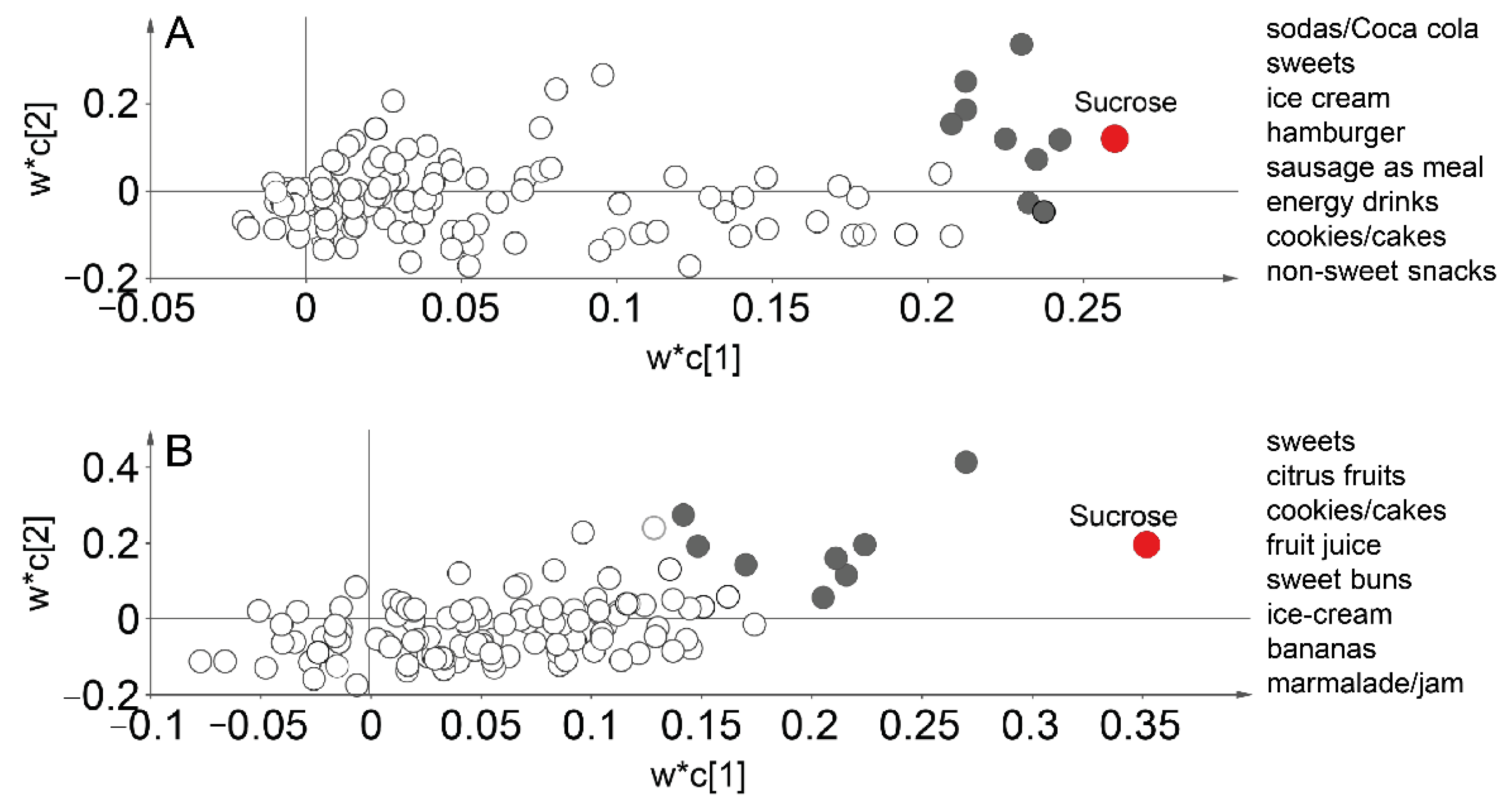 Nutrients 13 01400 g003 Nutrients 13 01400 g003