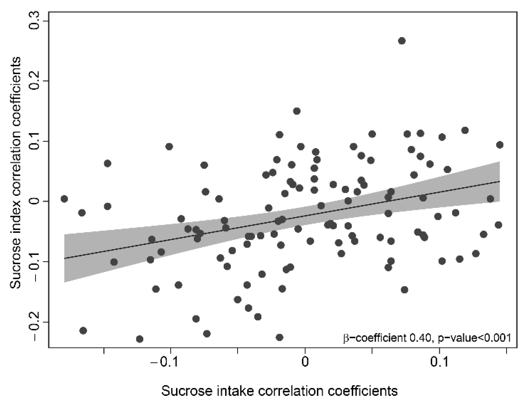 Nutrients 13 01400 g005 Nutrients 13 01400 g005