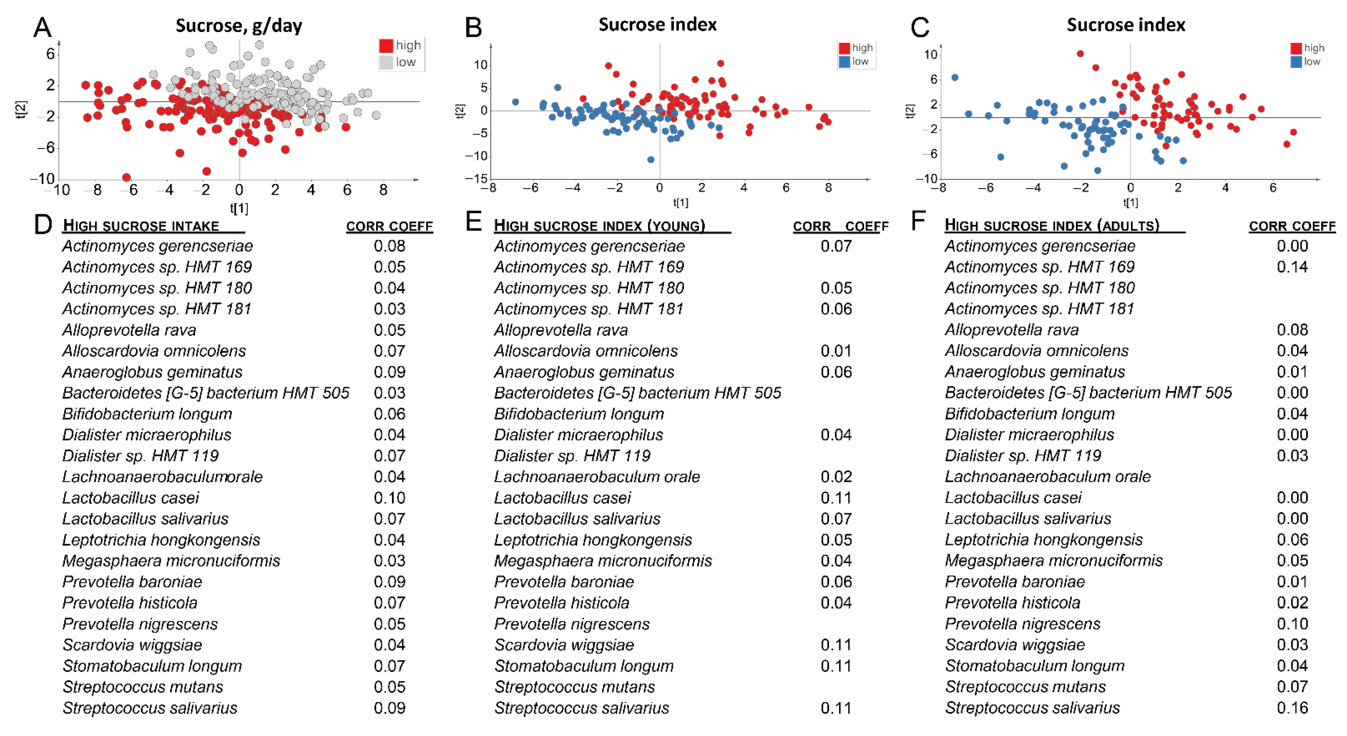 Nutrients 13 01400 g006 Nutrients 13 01400 g006