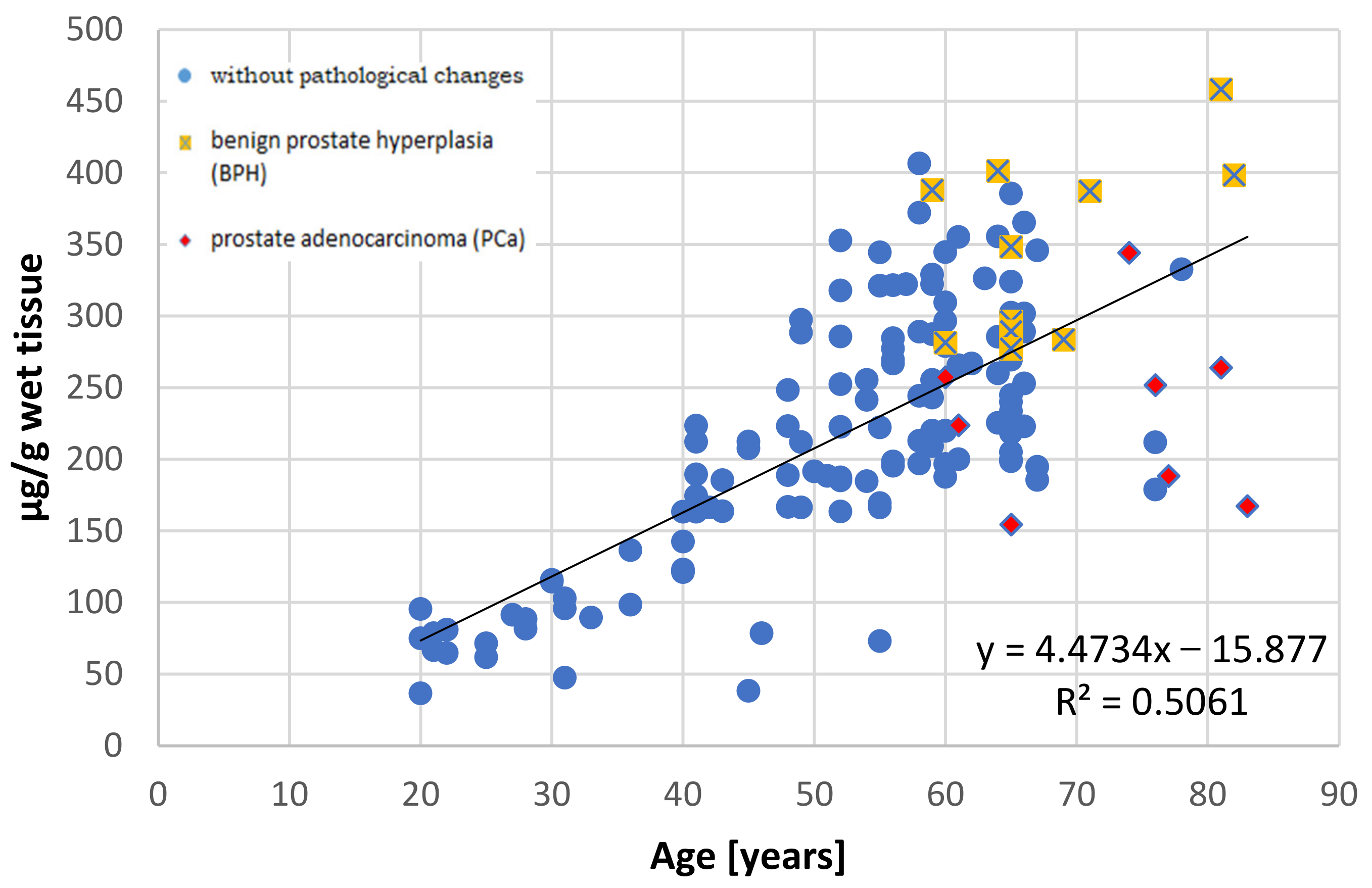 Nutrients 13 01403 g002