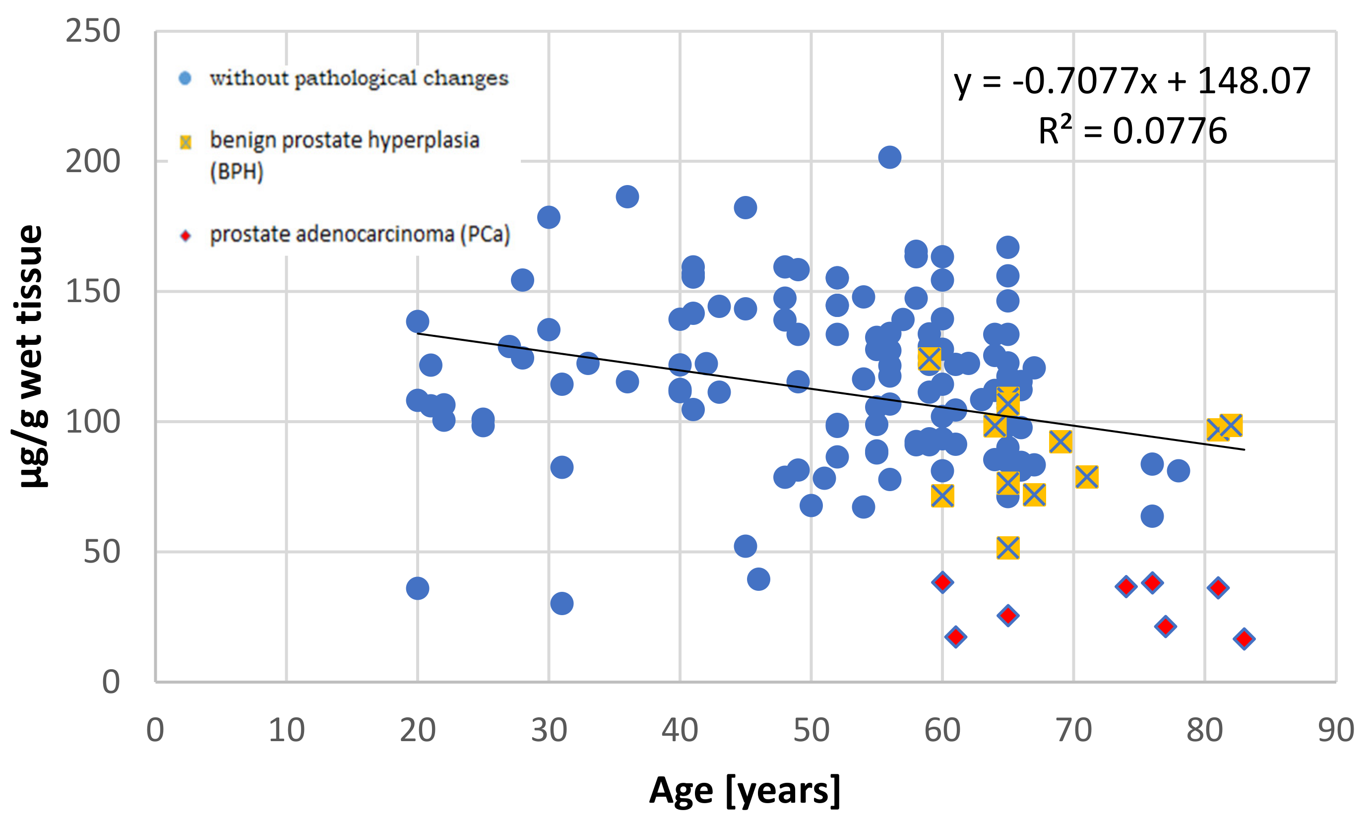 Nutrients 13 01403 g003