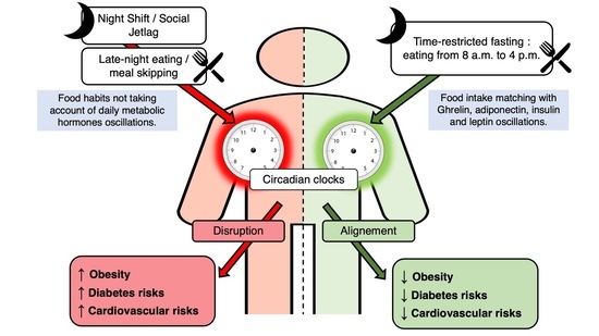 Nutrients An Open Access Journal From Mdpi