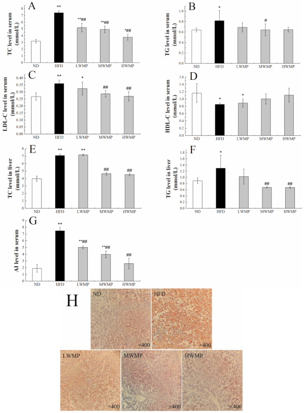 Nutrients 13 01410 g002 Nutrients 13 01410 g002