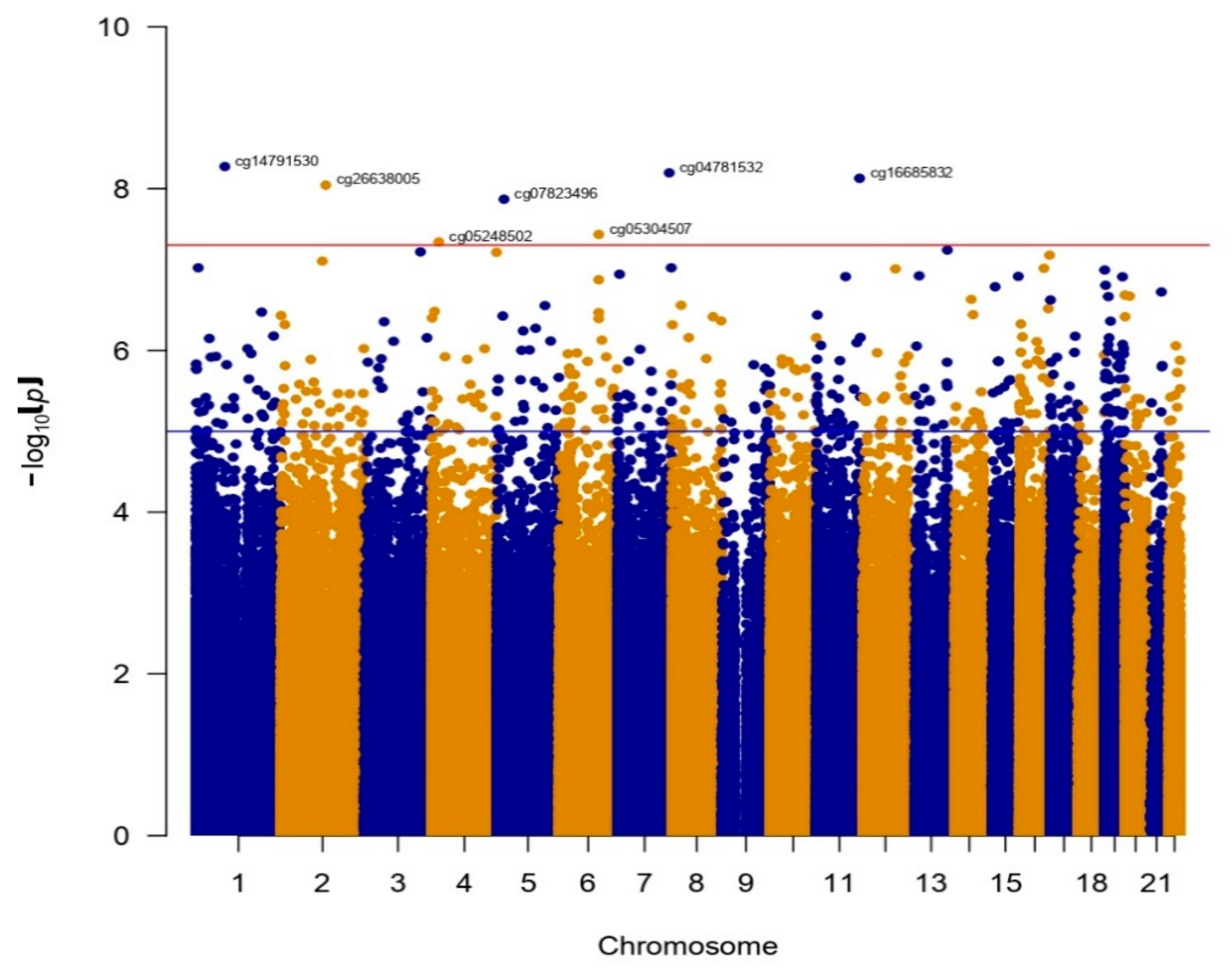 Nutrients 13 01413 g001 Nutrients 13 01413 g001