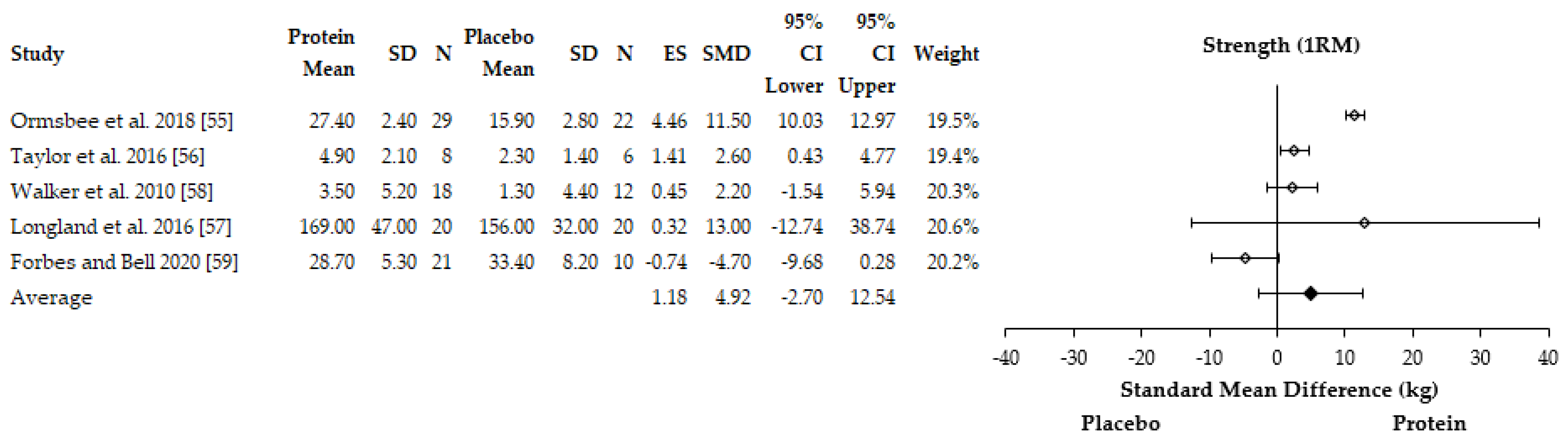 Nutrients 13 01416 g003