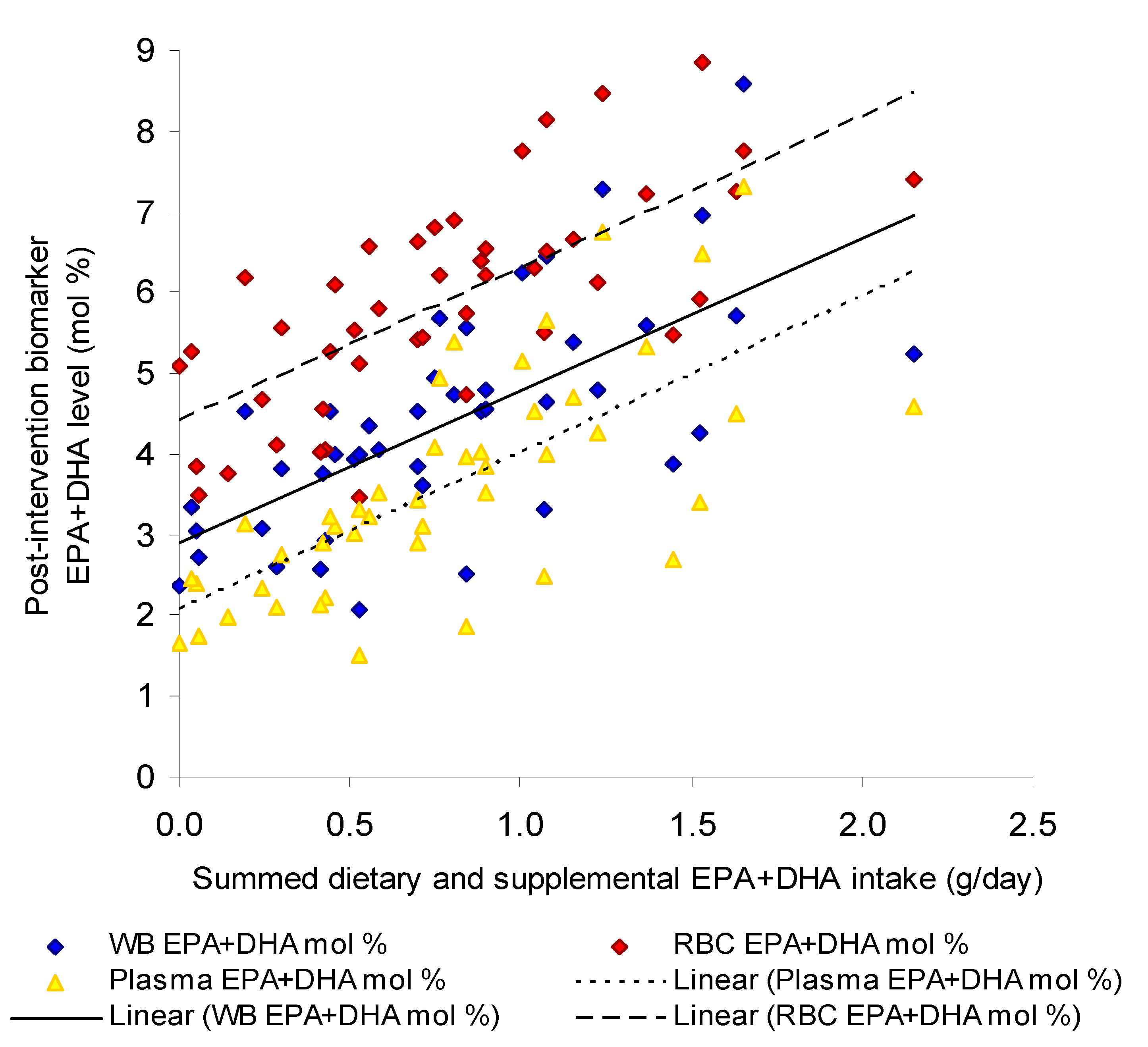 Nutrients 13 01419 g001