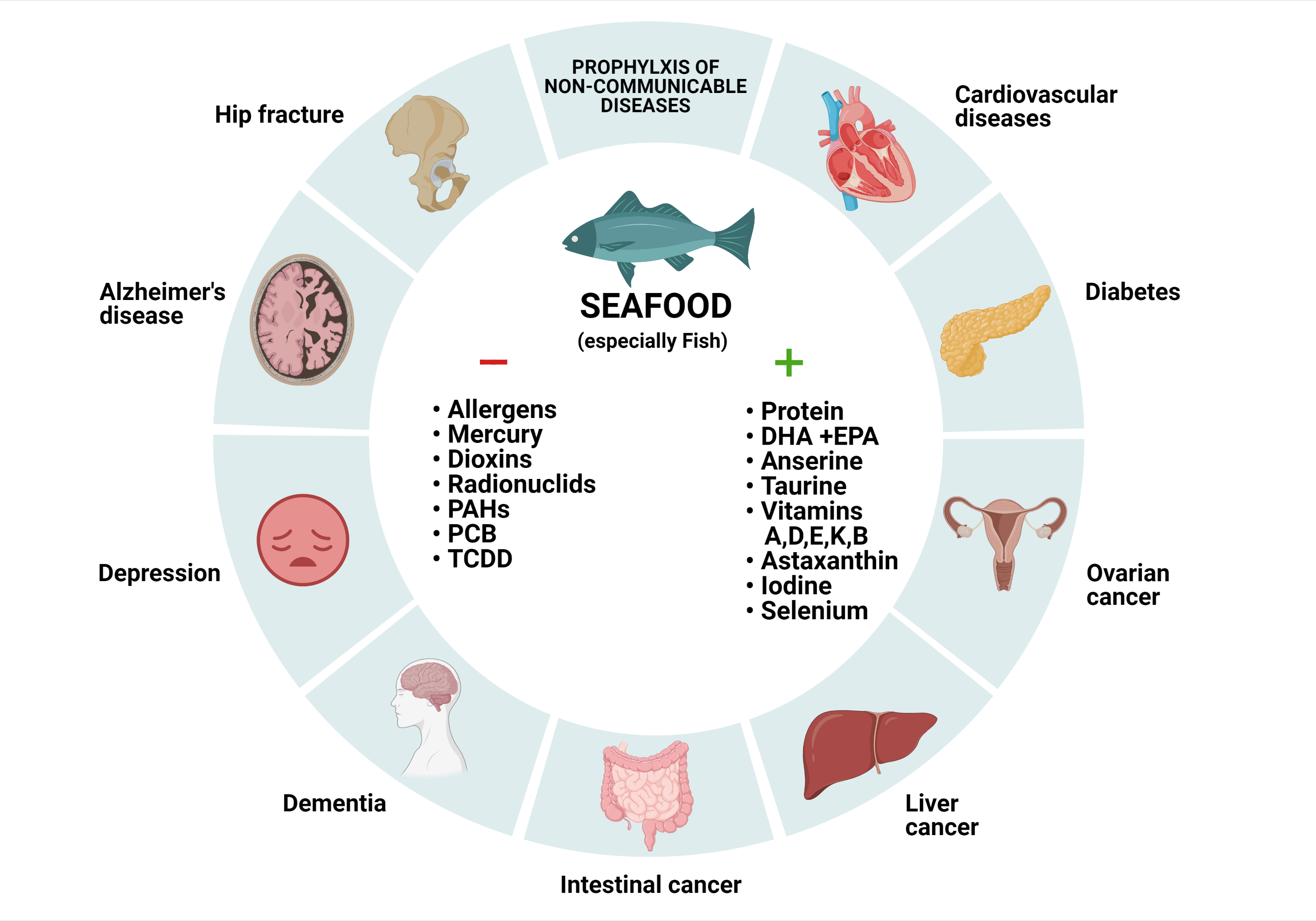 Nutrients Free Full Text Seafood Intake As A Method Of Non Communicable Diseases Ncd Prevention In Adults Html
