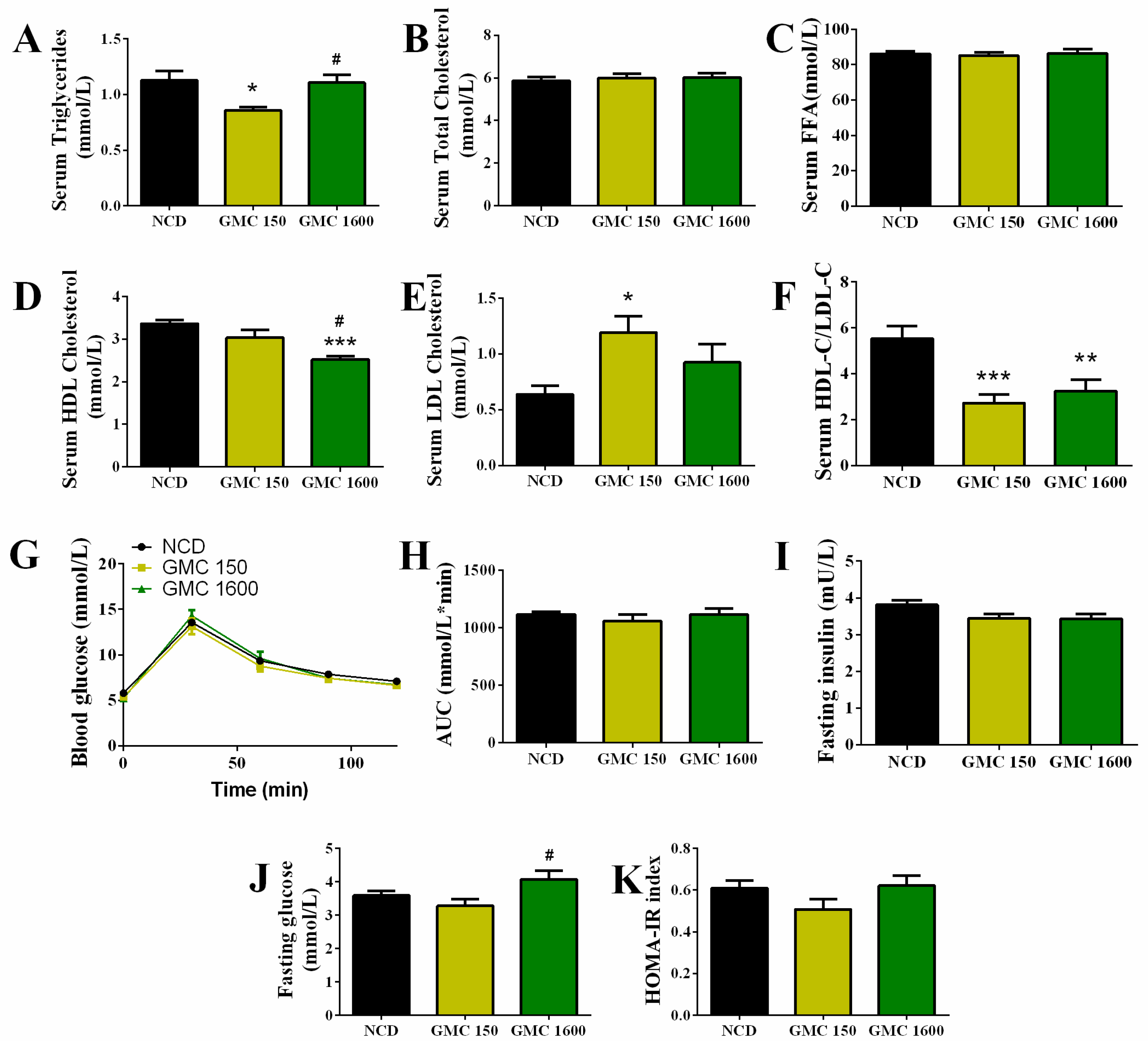 Nutrients 13 01427 g002 Nutrients 13 01427 g002
