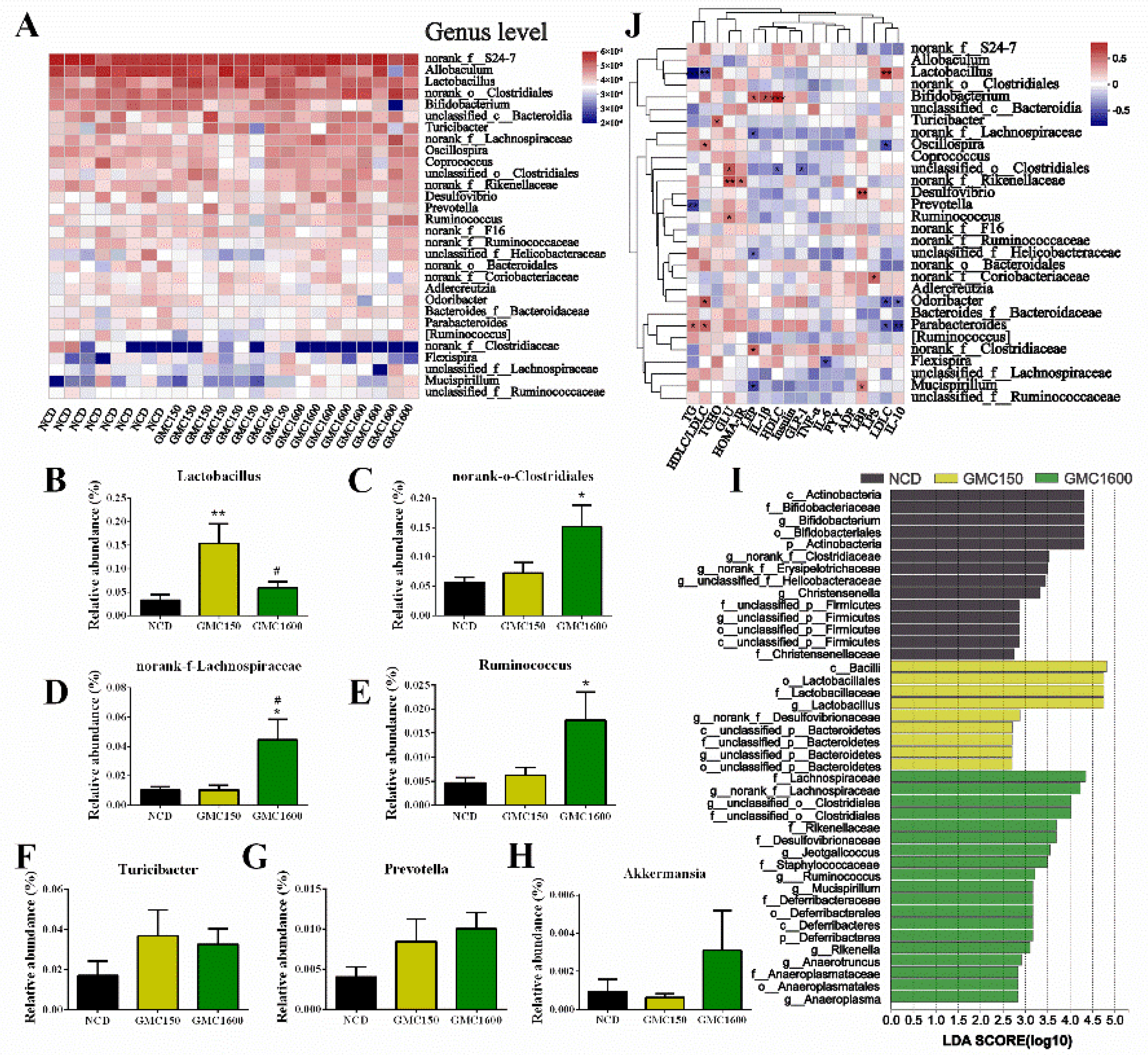 Nutrients 13 01427 g006 Nutrients 13 01427 g006