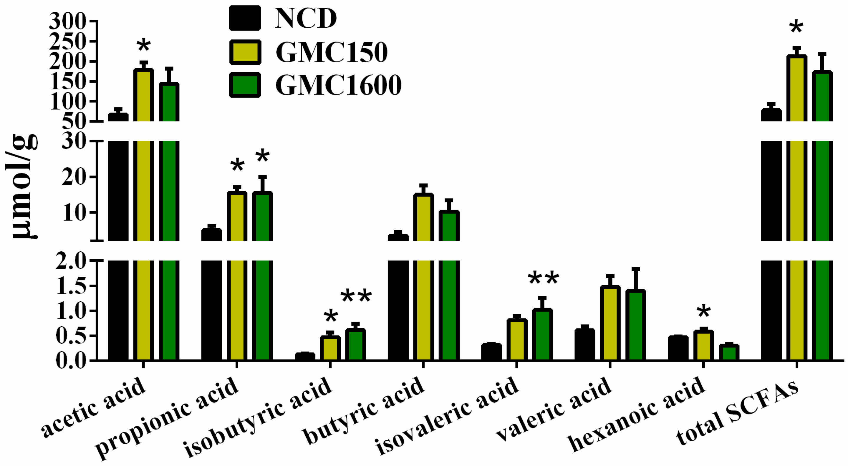 Nutrients 13 01427 g007 Nutrients 13 01427 g007
