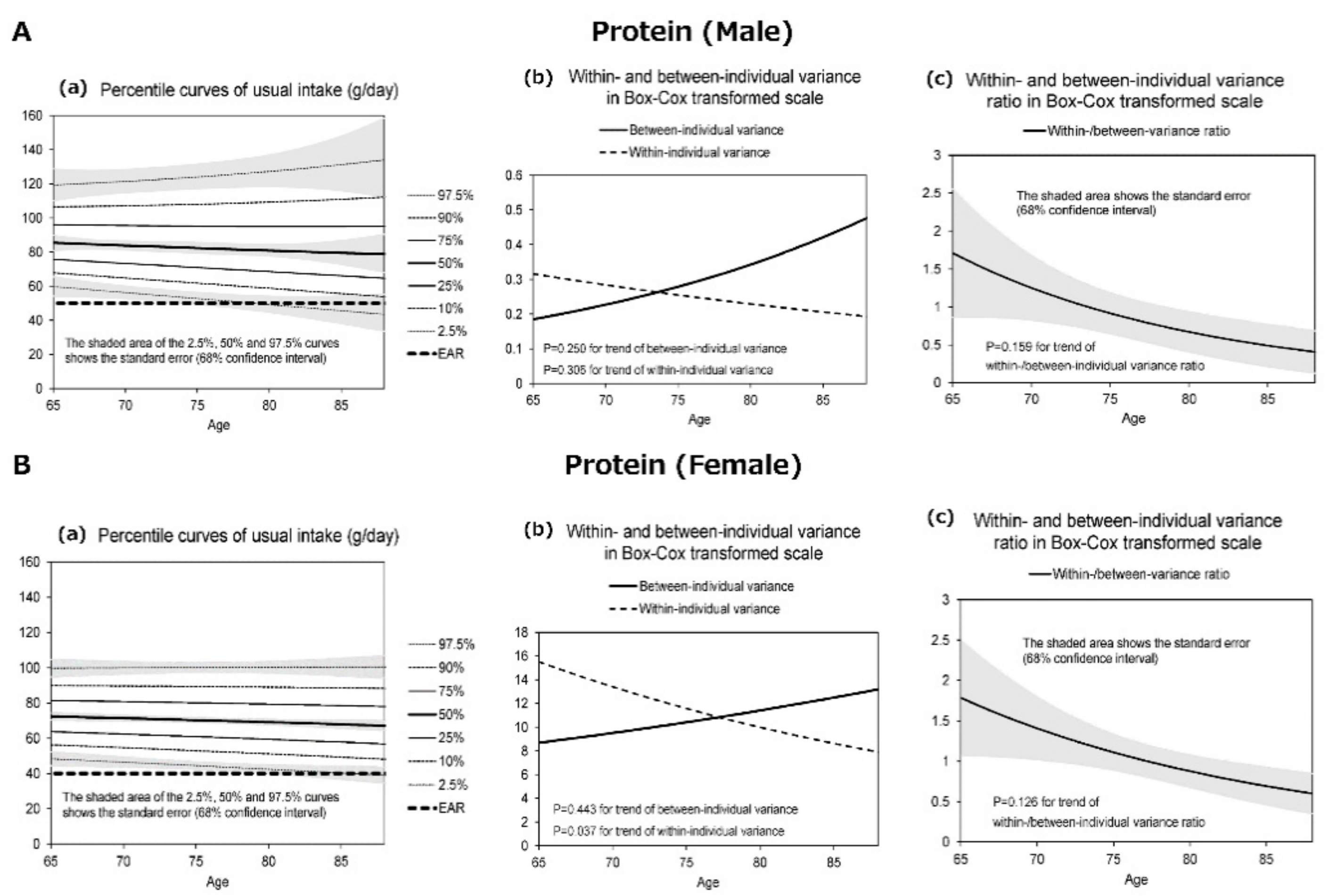 Nutrients 13 01431 g001