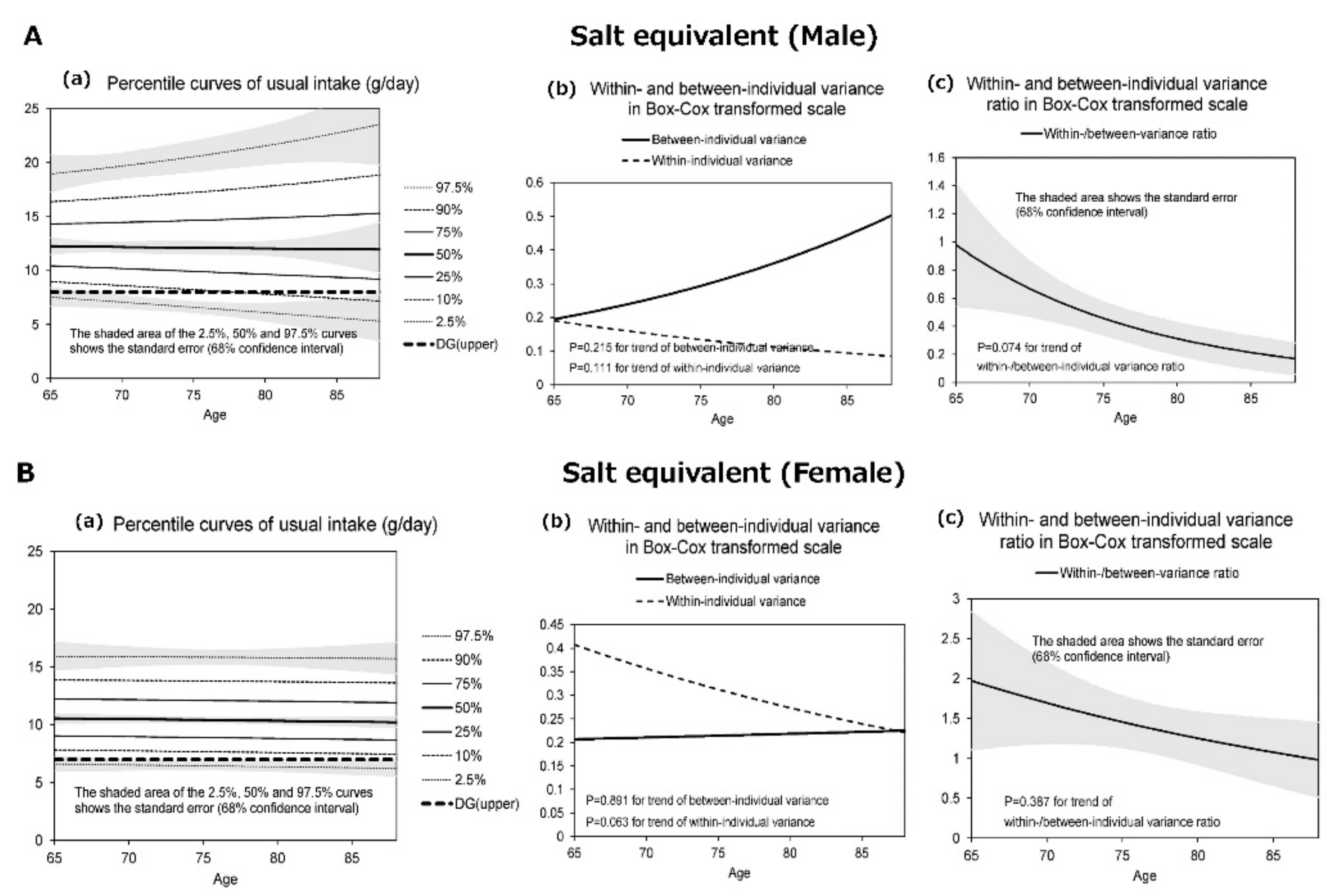 Nutrients 13 01431 g002