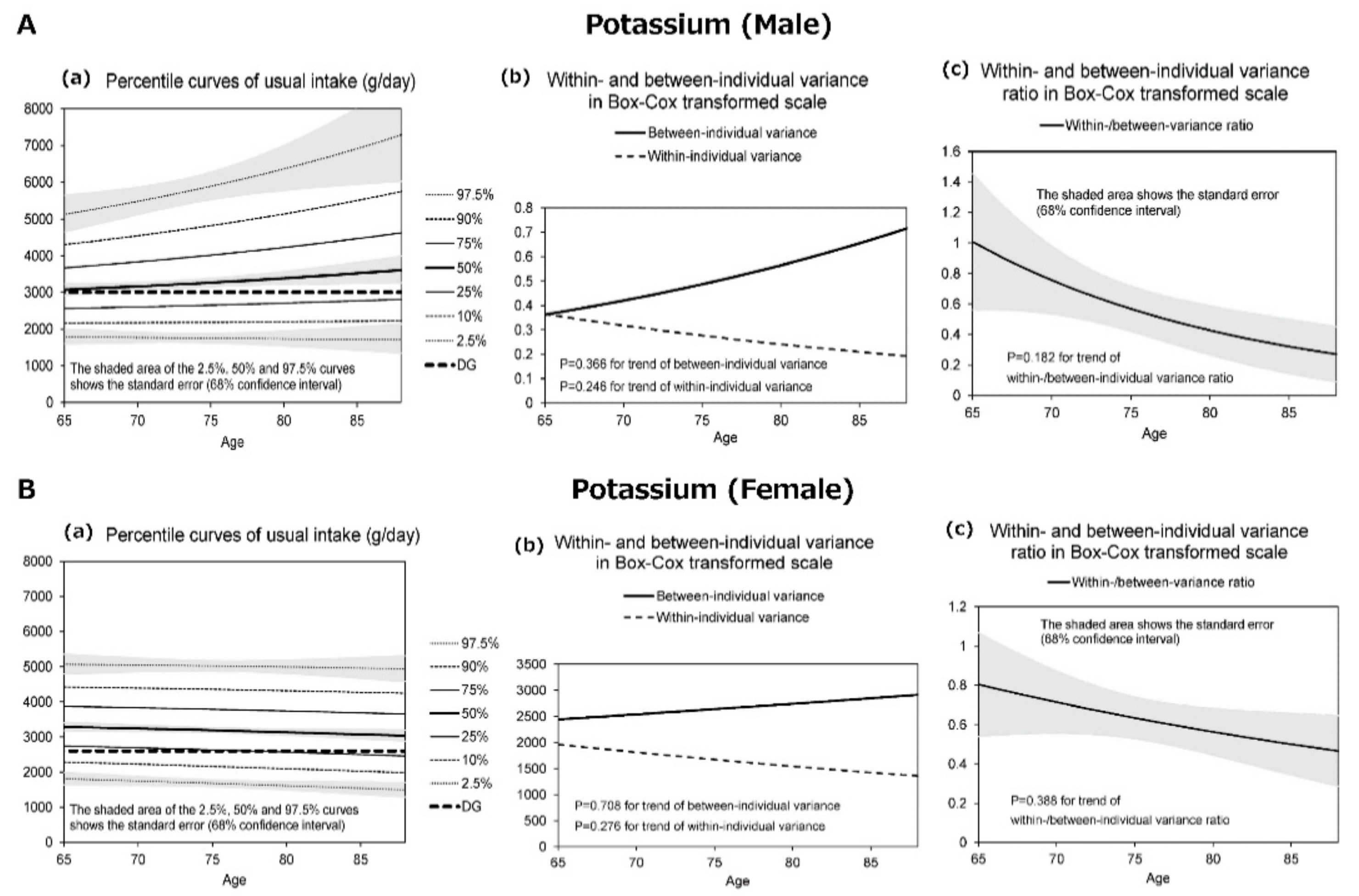 Nutrients 13 01431 g003