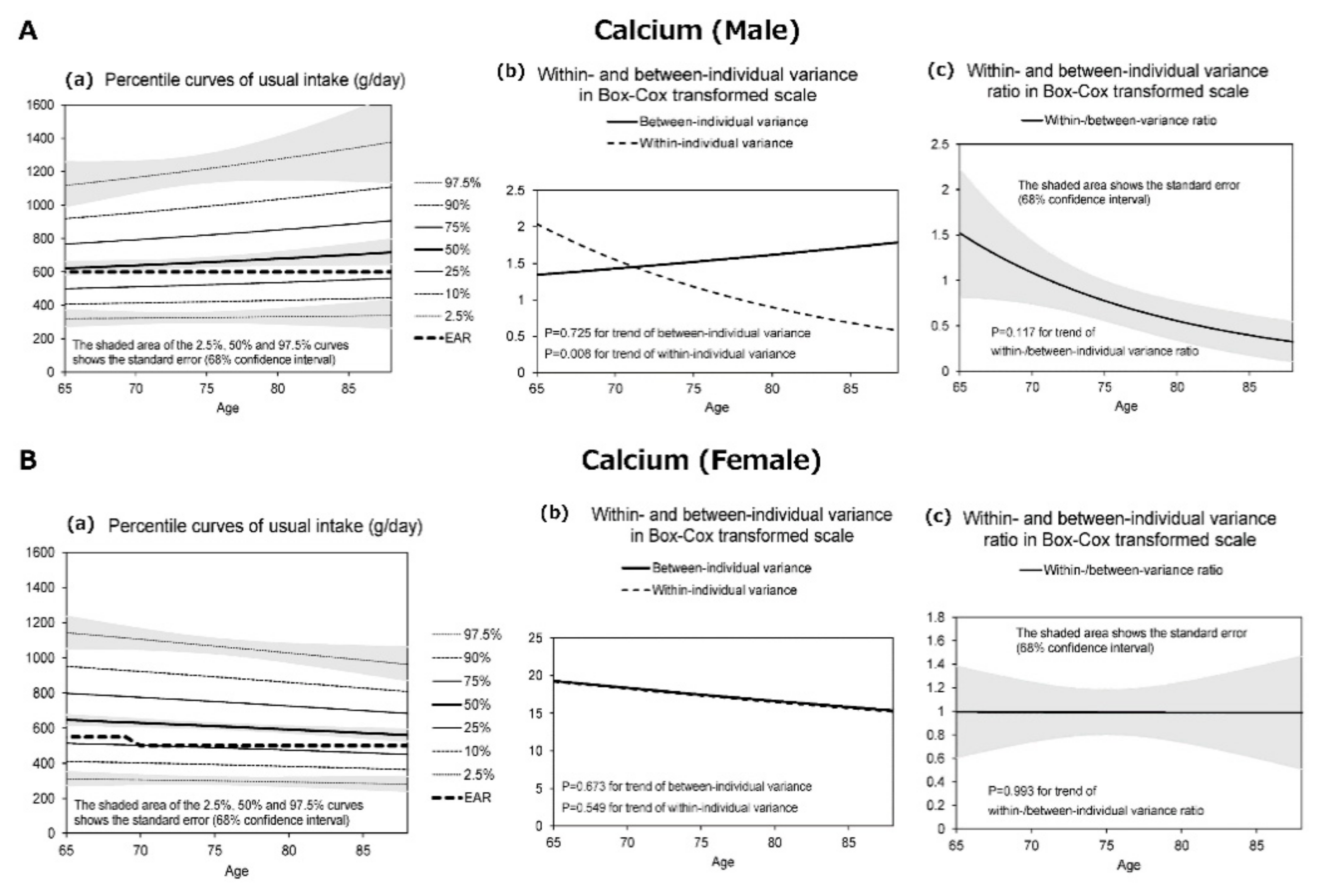 Nutrients 13 01431 g004