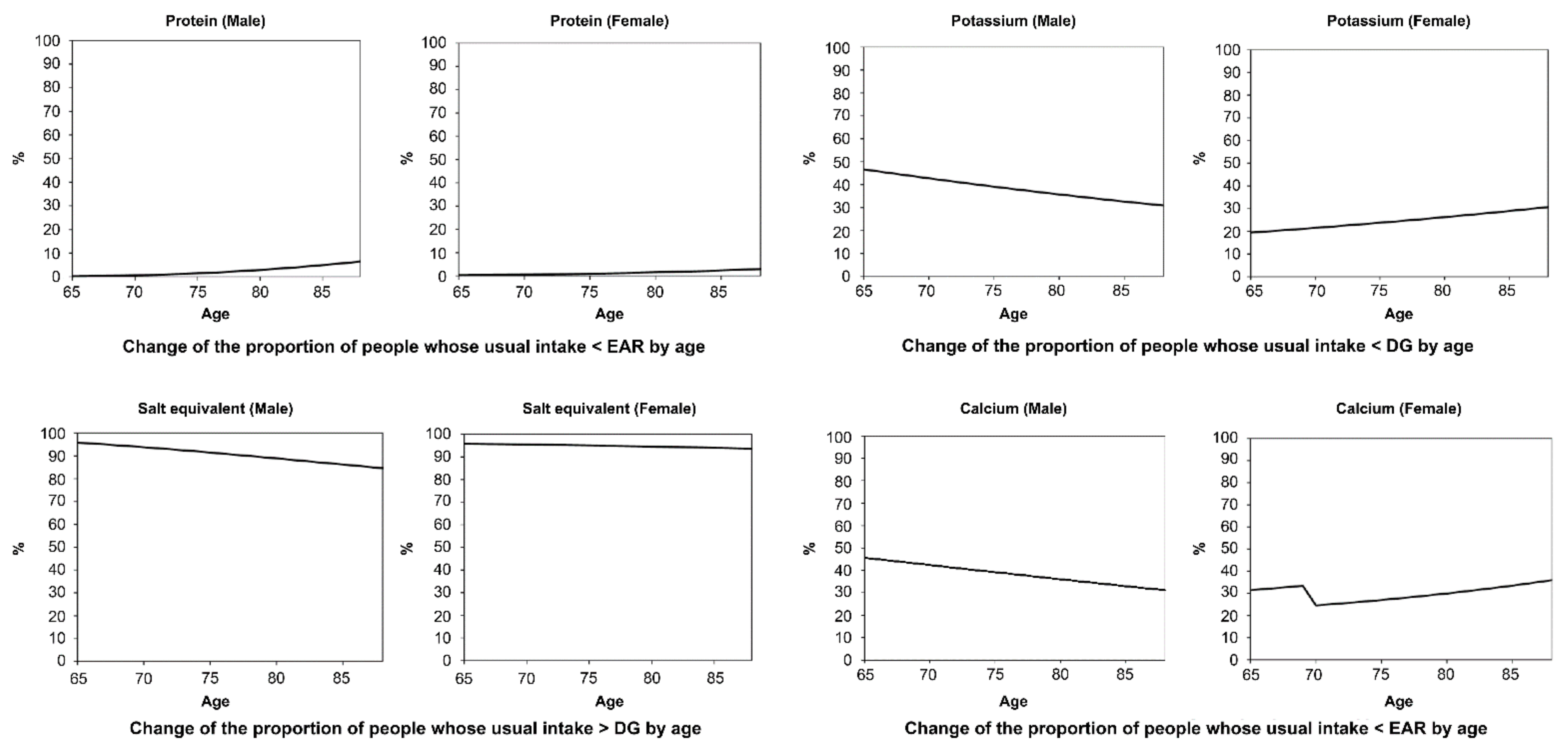 Nutrients 13 01431 g005