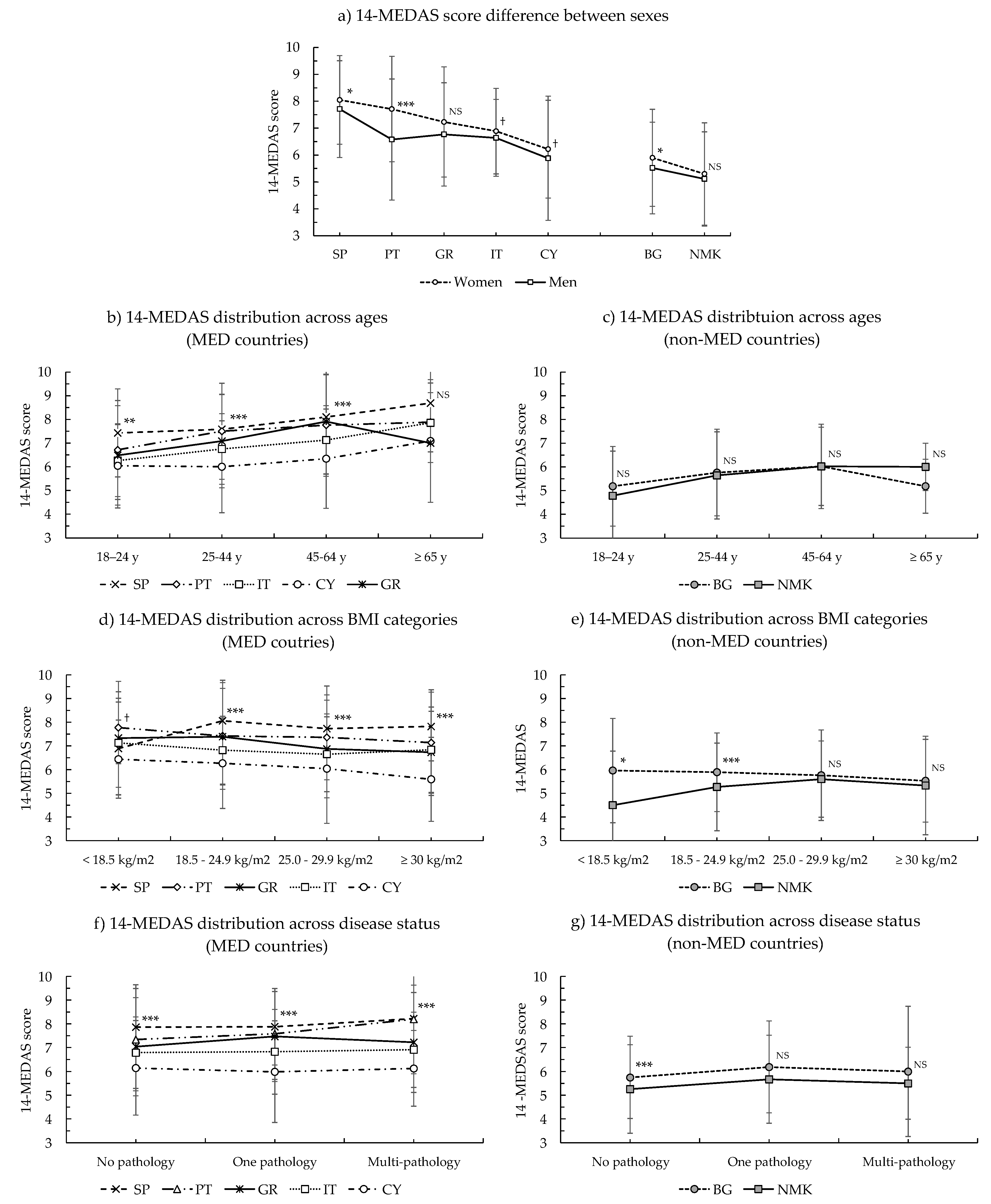 Nutrients 13 01432 g001