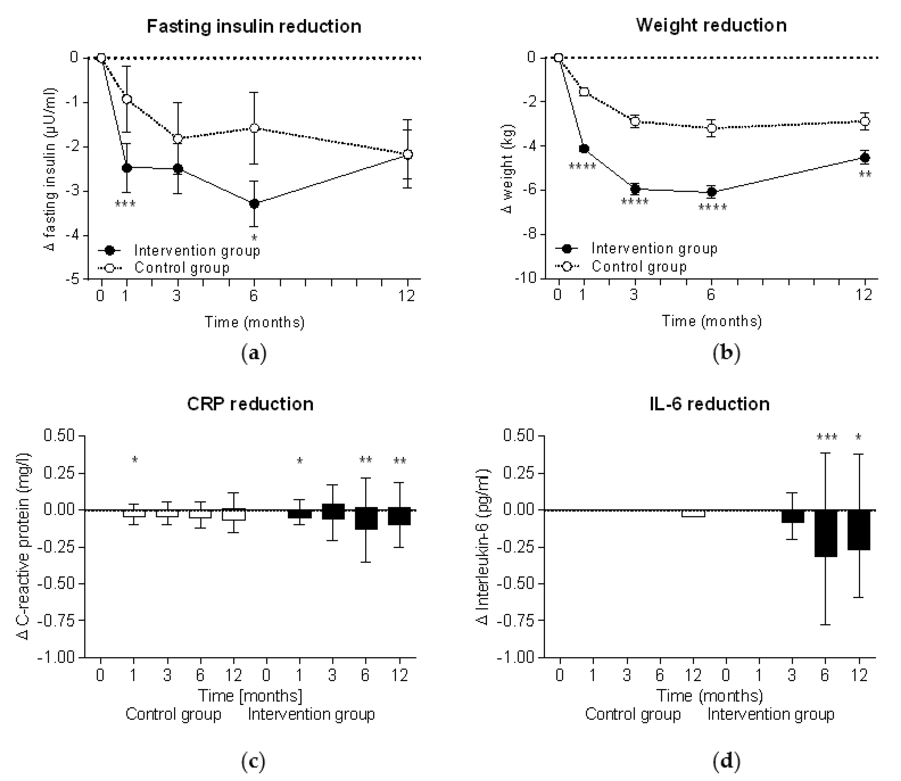 Nutrients 13 01433 g002 Nutrients 13 01433 g002