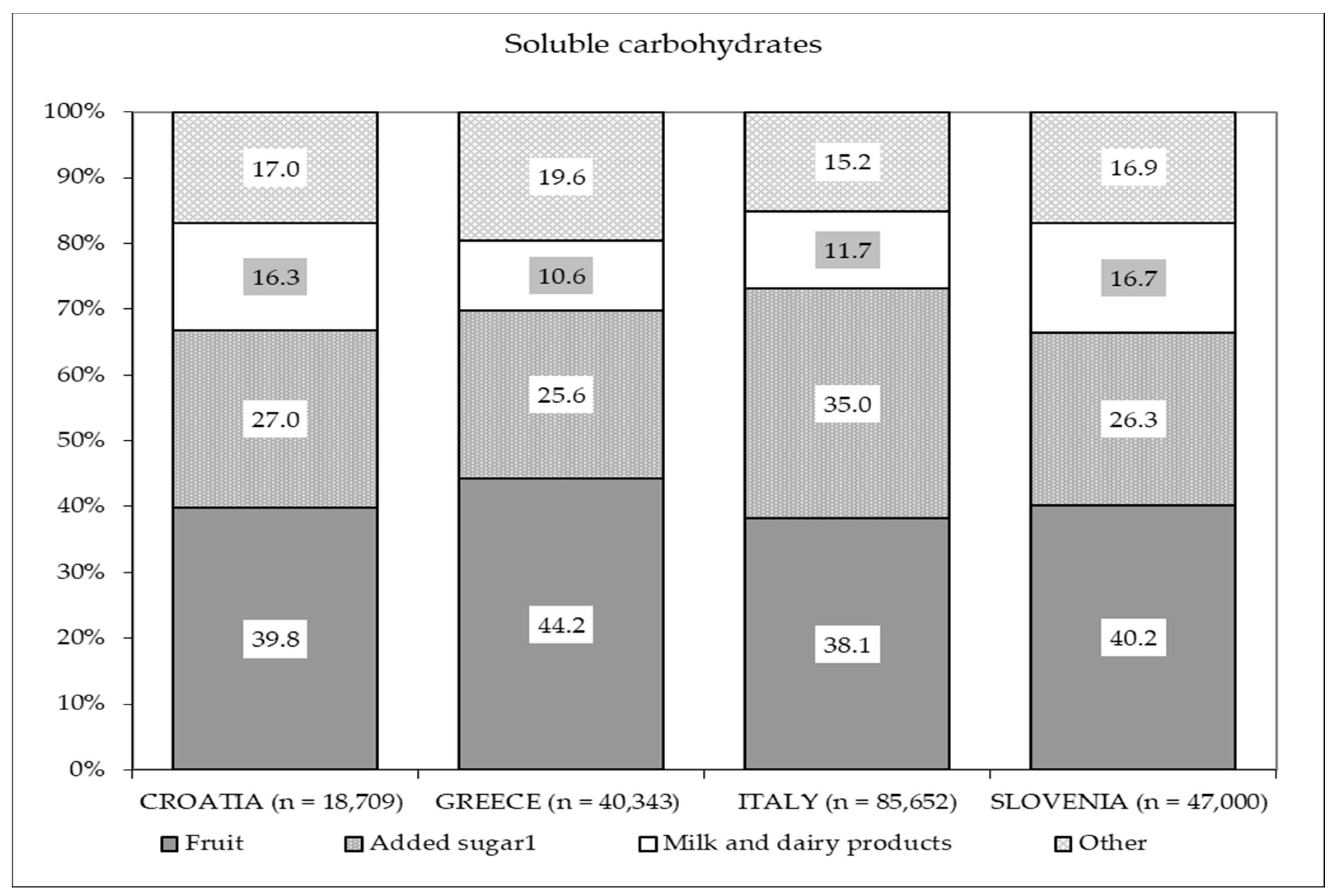 Nutrients 13 01434 g001