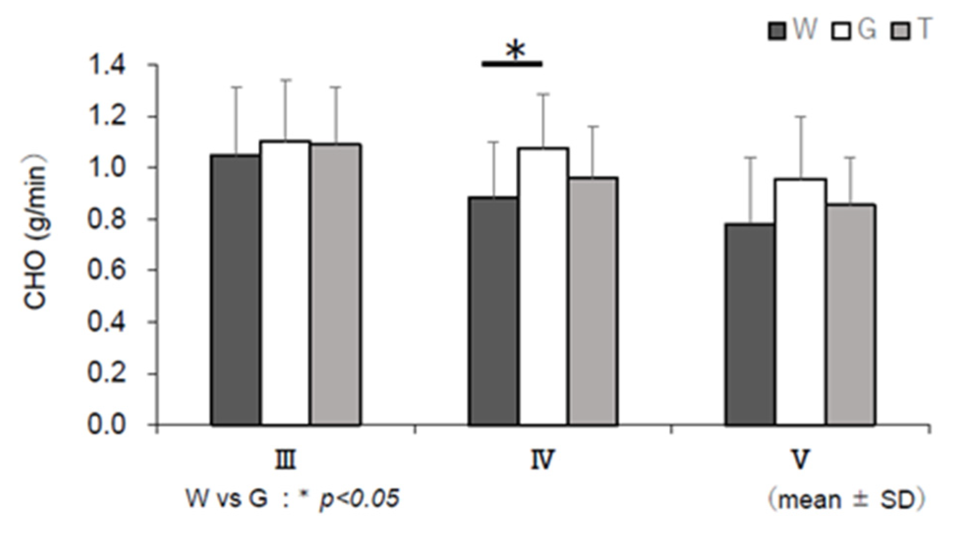 Nutrients Free Full Text Single Ingestion Of Trehalose Enhances Prolonged Exercise Performance By Effective Use Of Glucose And Lipid In Healthy Men Html Nutrients Free Full Text Single Ingestion Of Trehalose Enhances Prolonged Exercise Performance By Effective Use Of Glucose And Lipid In Healthy Men Html