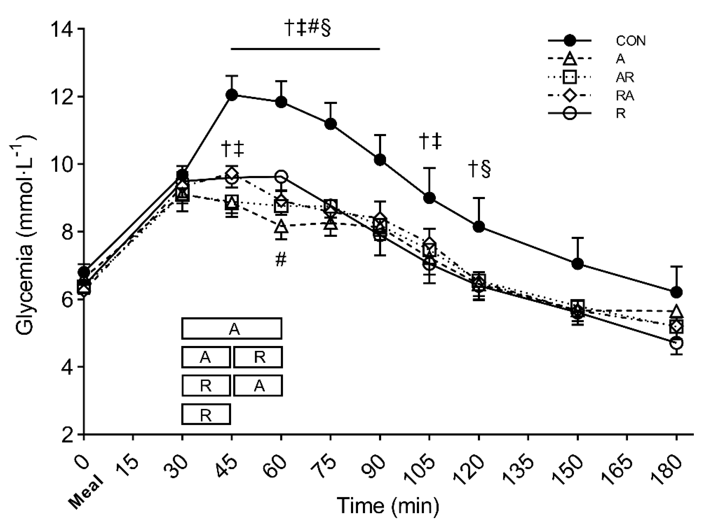Nutrients 13 01440 g002 Nutrients 13 01440 g002
