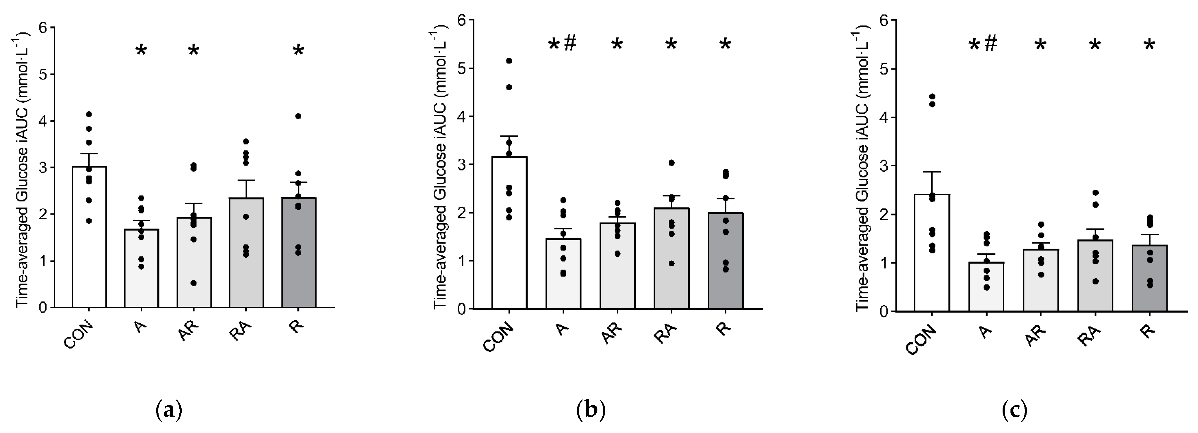 Nutrients 13 01440 g003 Nutrients 13 01440 g003