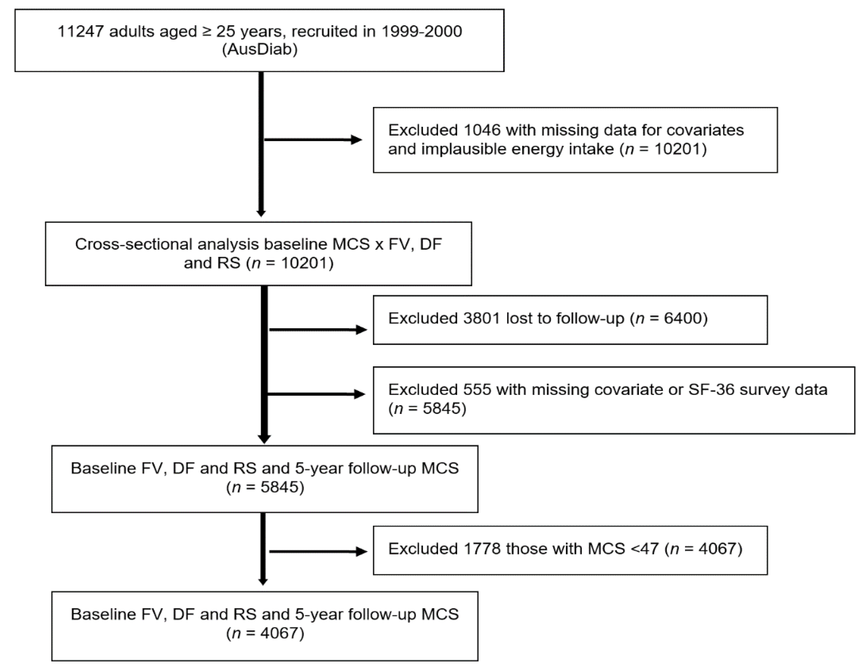 Nutrients 13 01447 g001
