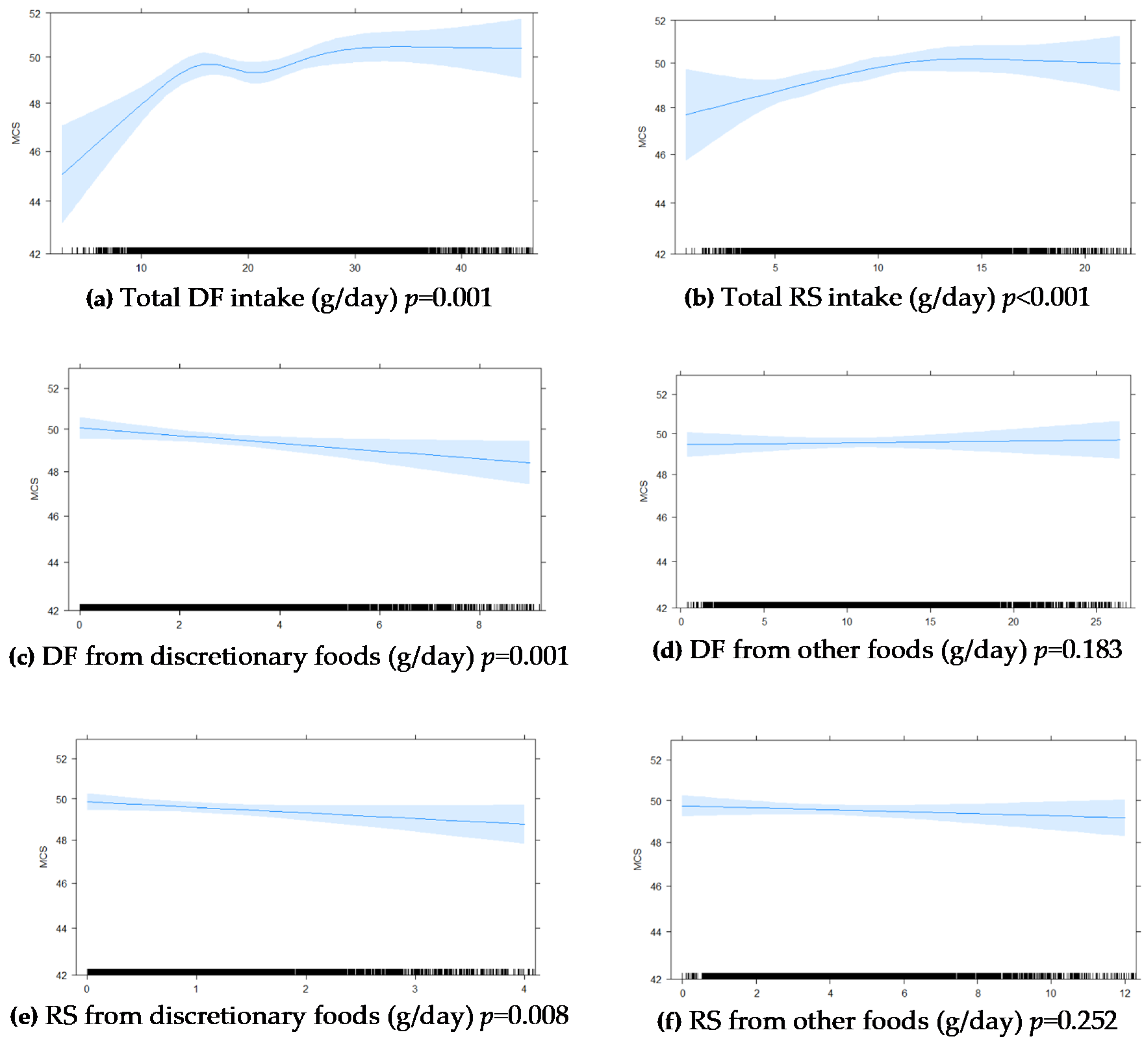 Nutrients 13 01447 g0a1