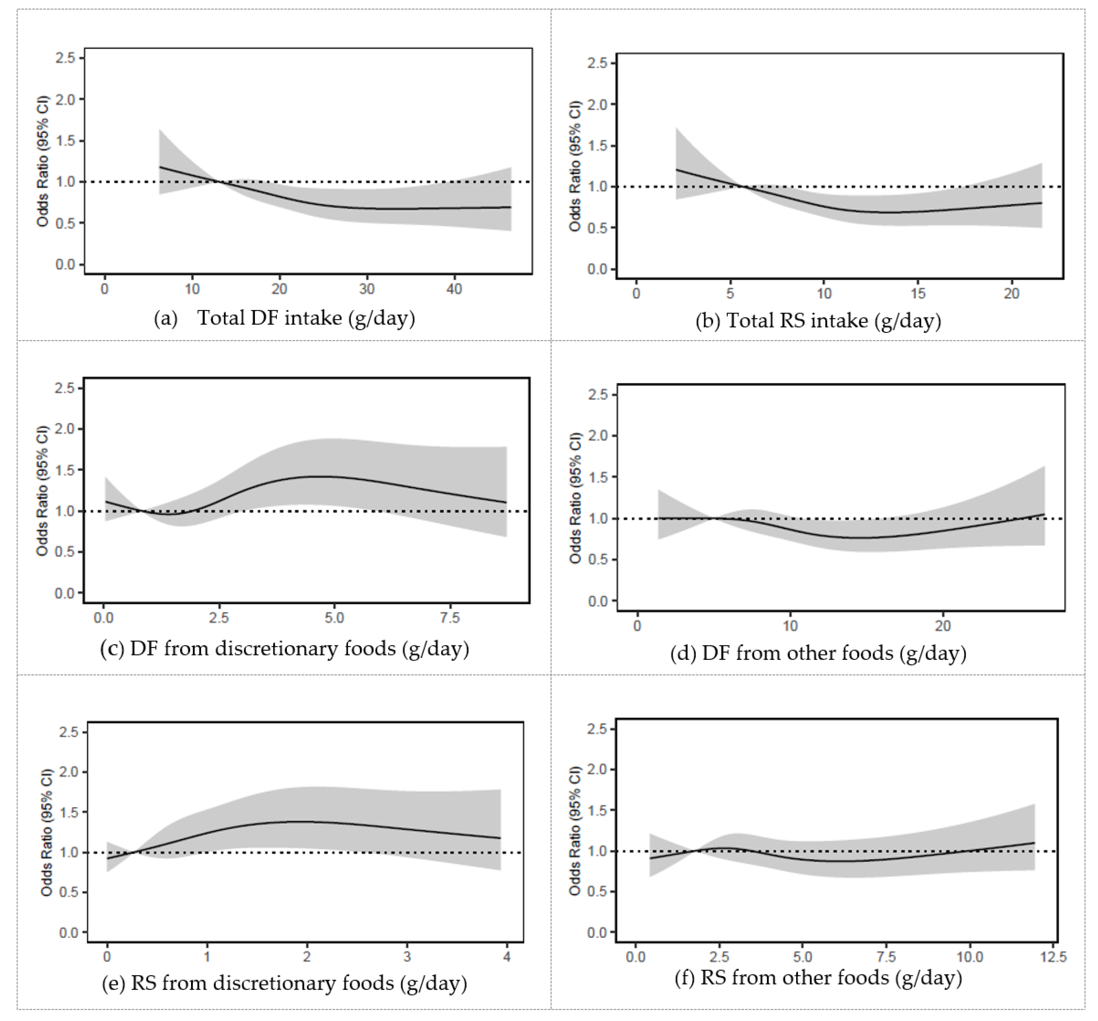 Nutrients 13 01447 g0a2