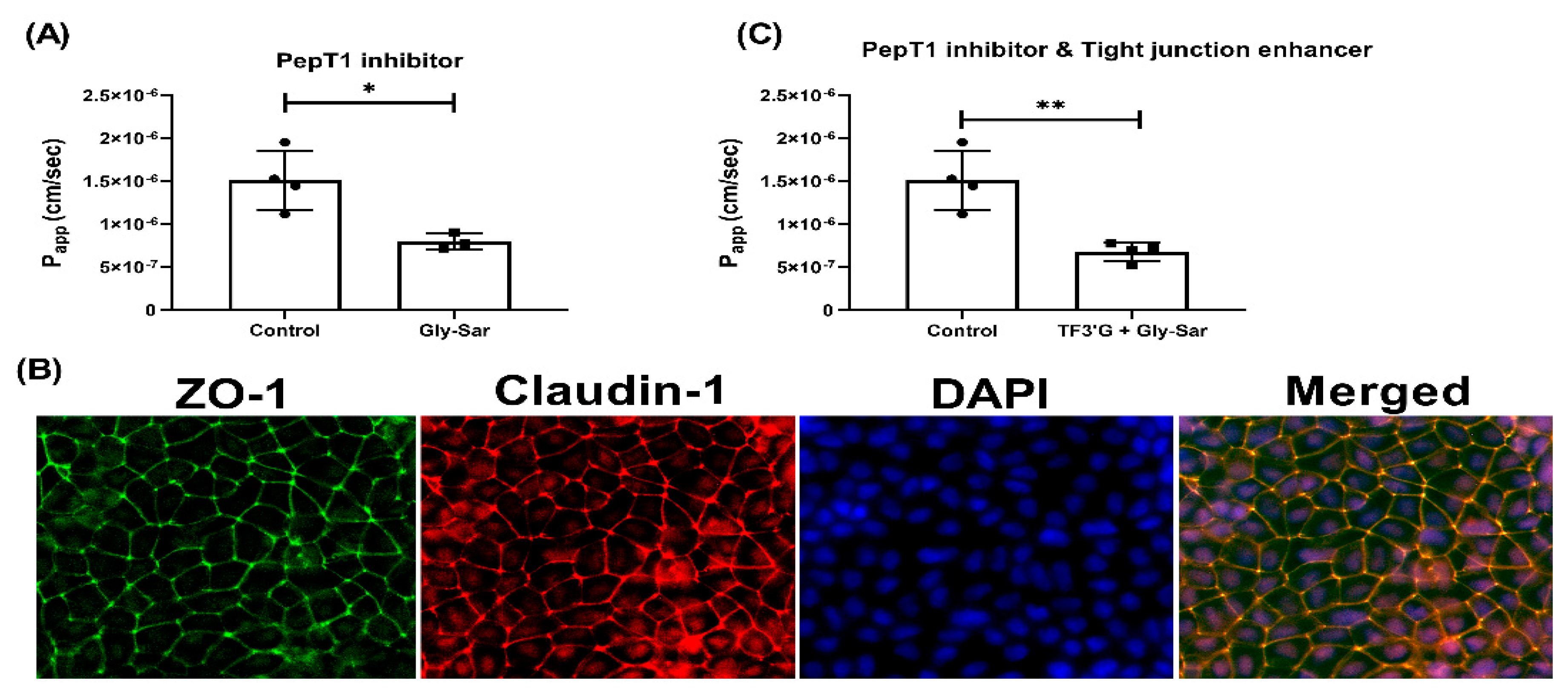 Nutrients 13 01448 g006