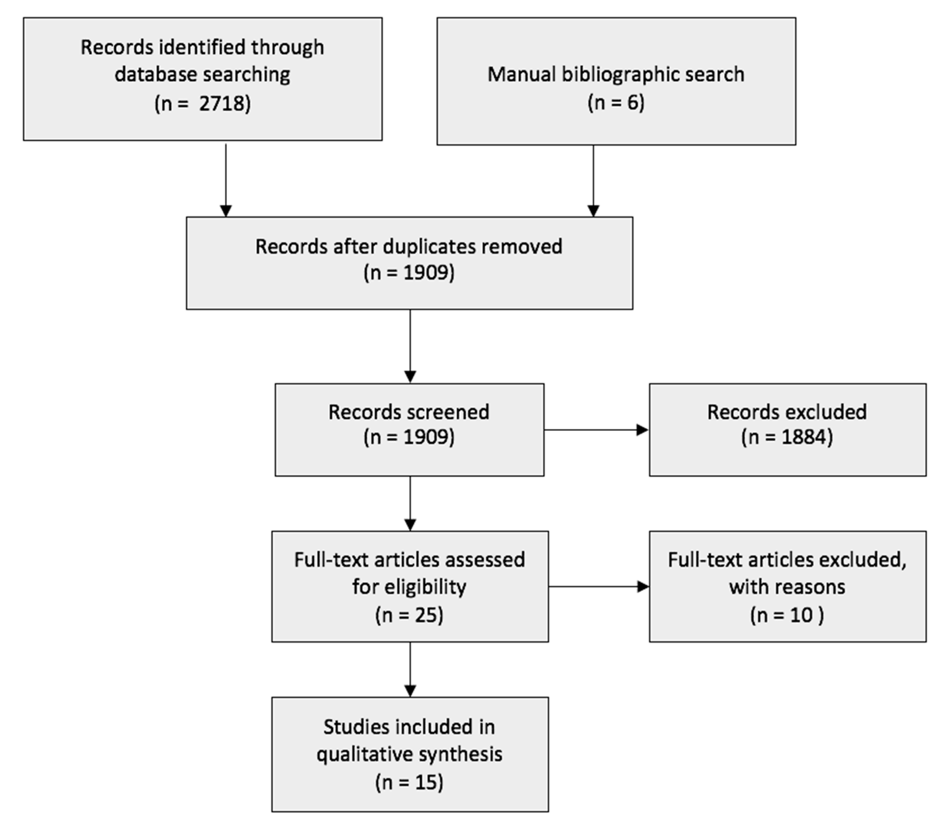 Nutrients 13 01451 g001