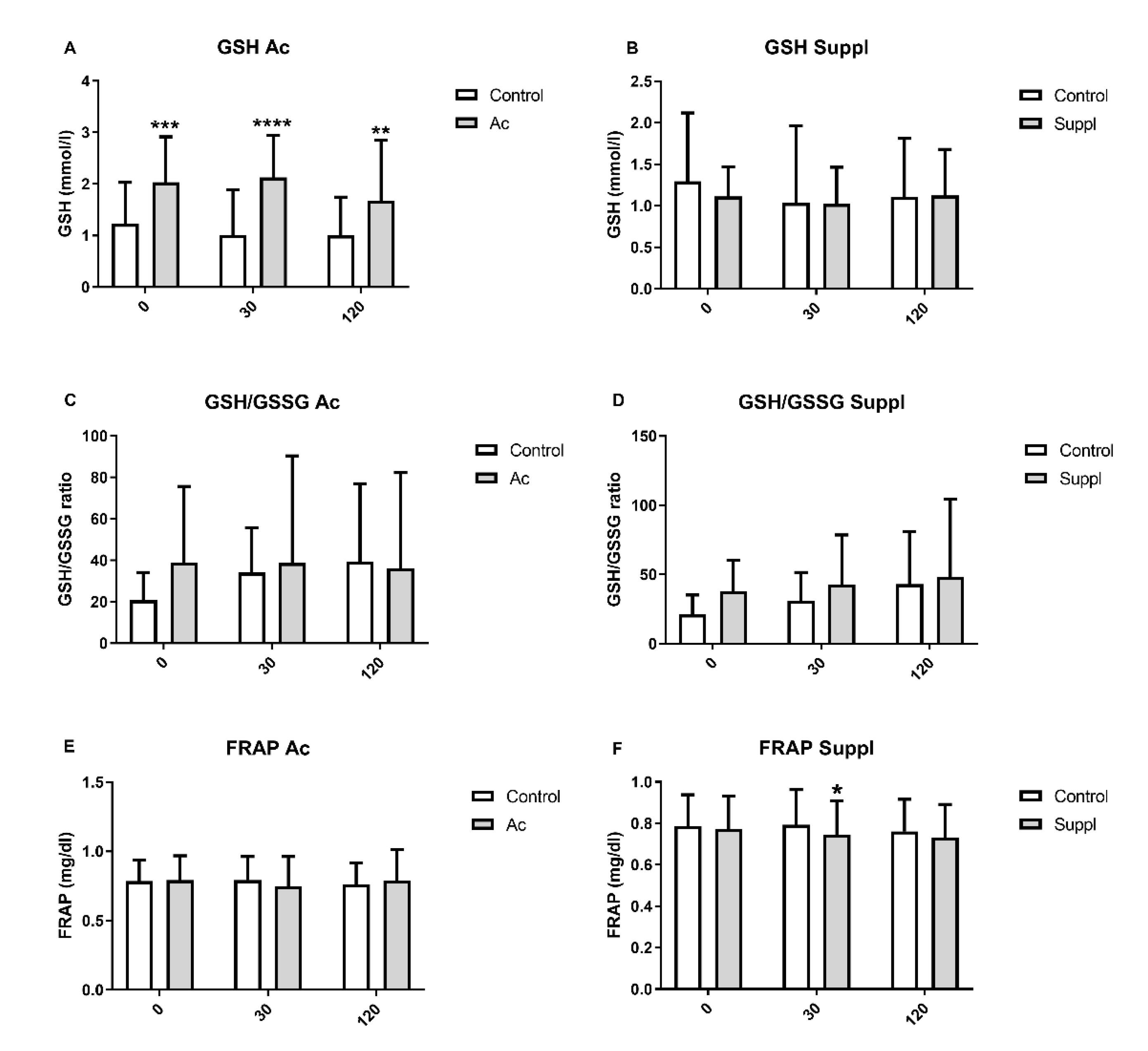 Nutrients 13 01458 g004
