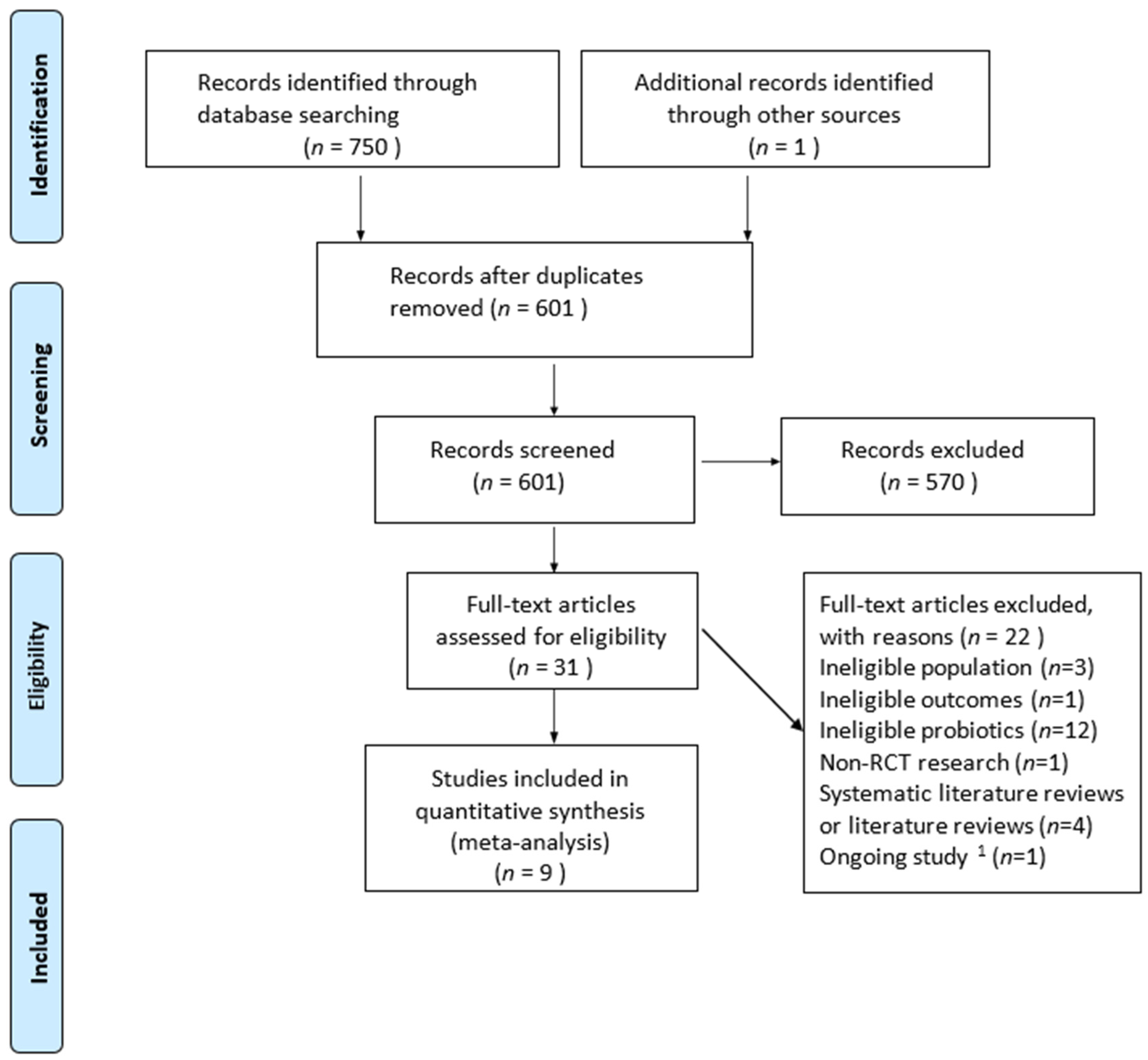 Nutrients 13 01461 g001