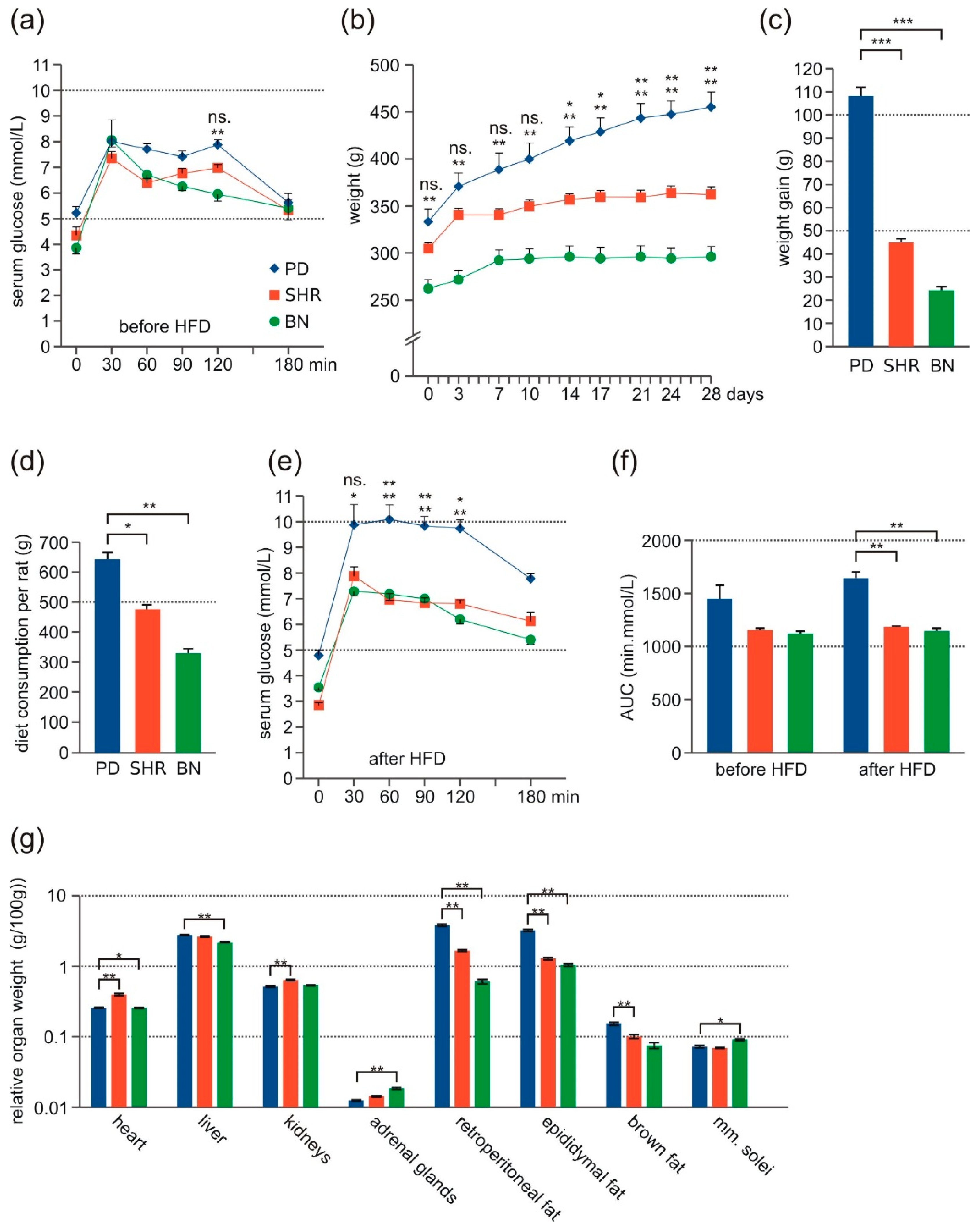 Nutrients 13 01462 g001